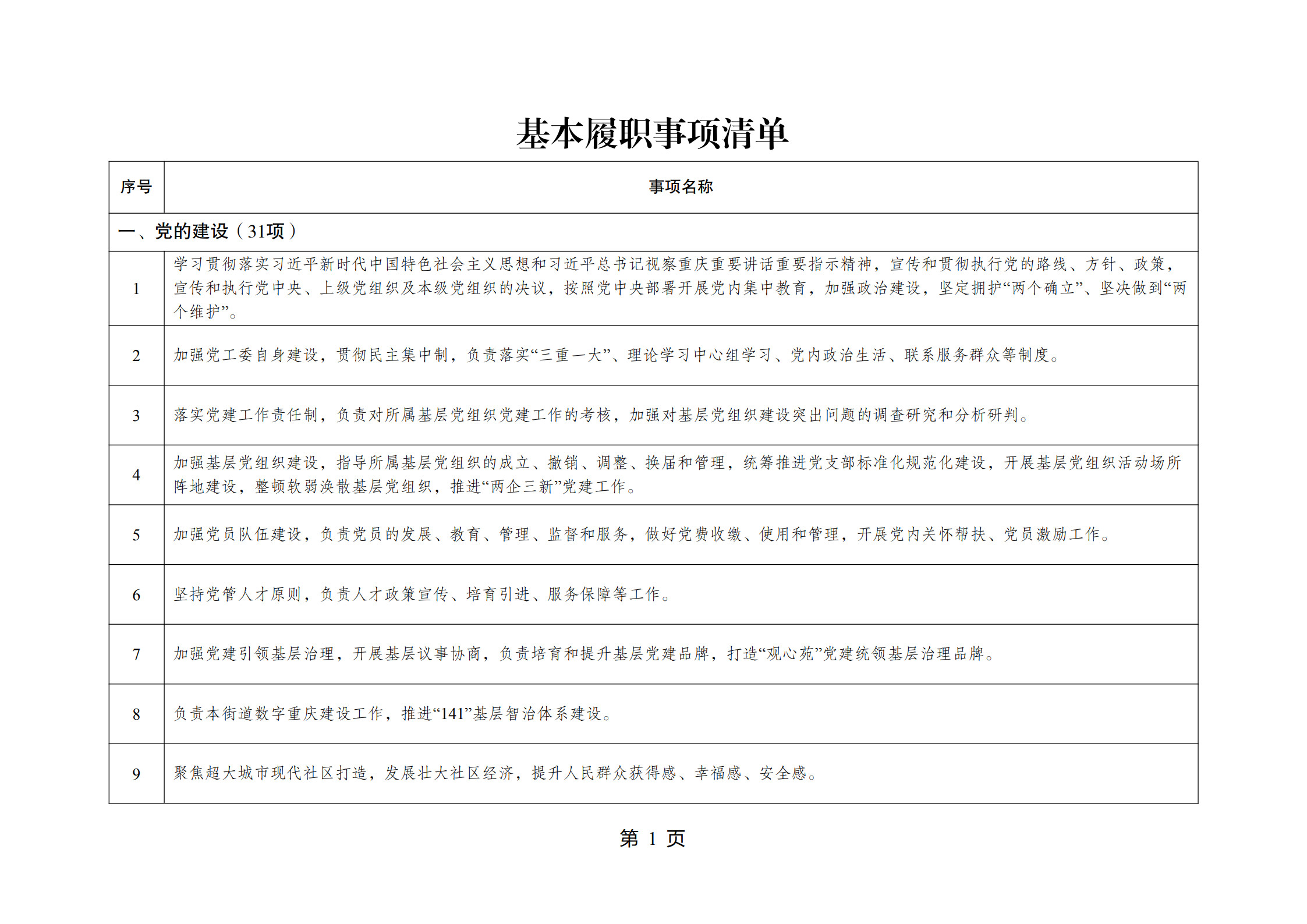 重庆市江北区观音桥街道履行职责事项清单_3.jpg