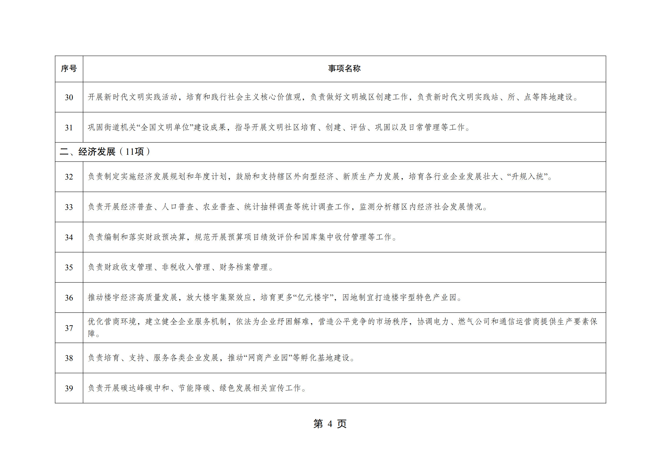 重庆市江北区观音桥街道履行职责事项清单_6.jpg