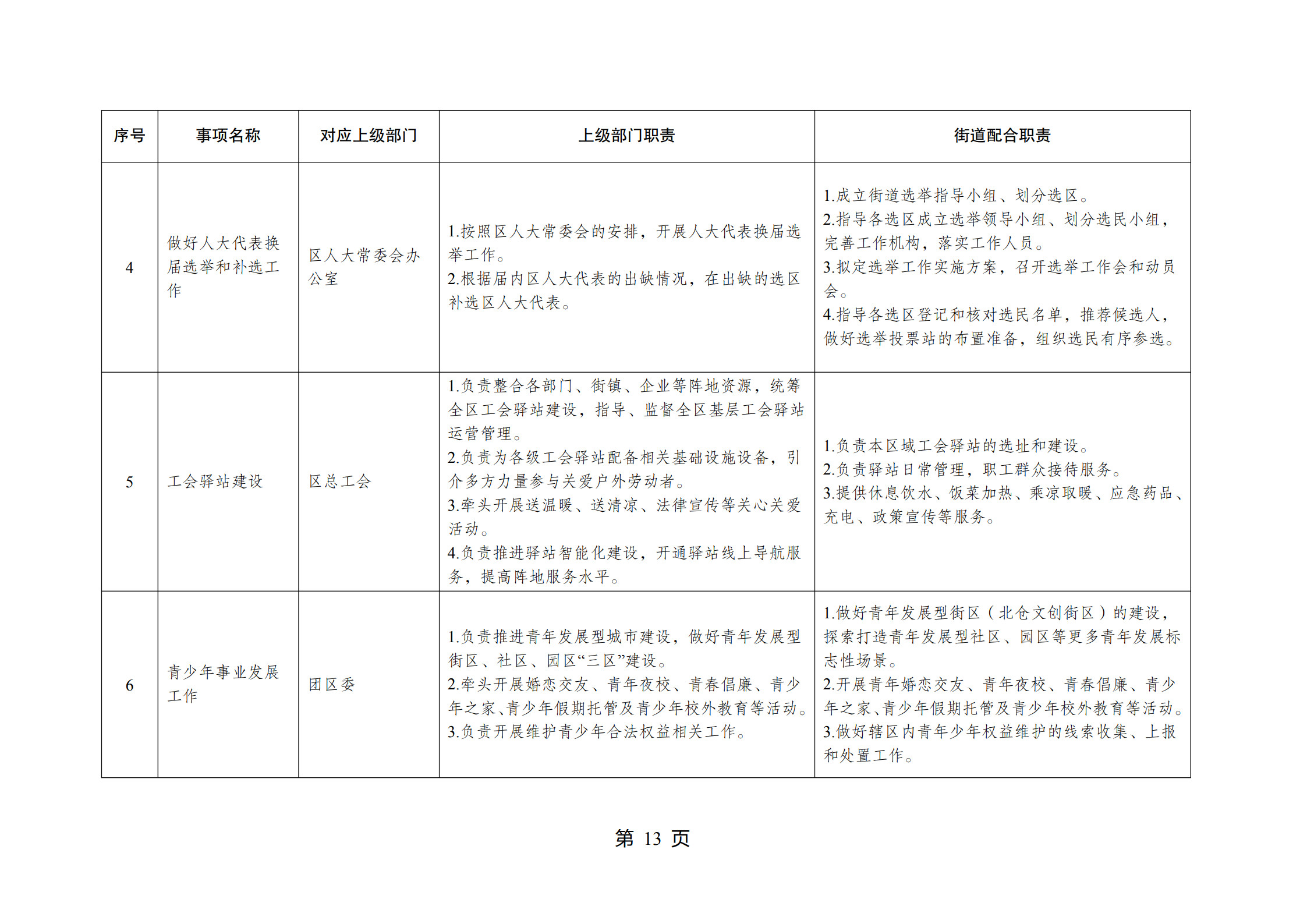 重庆市江北区观音桥街道履行职责事项清单_15.jpg
