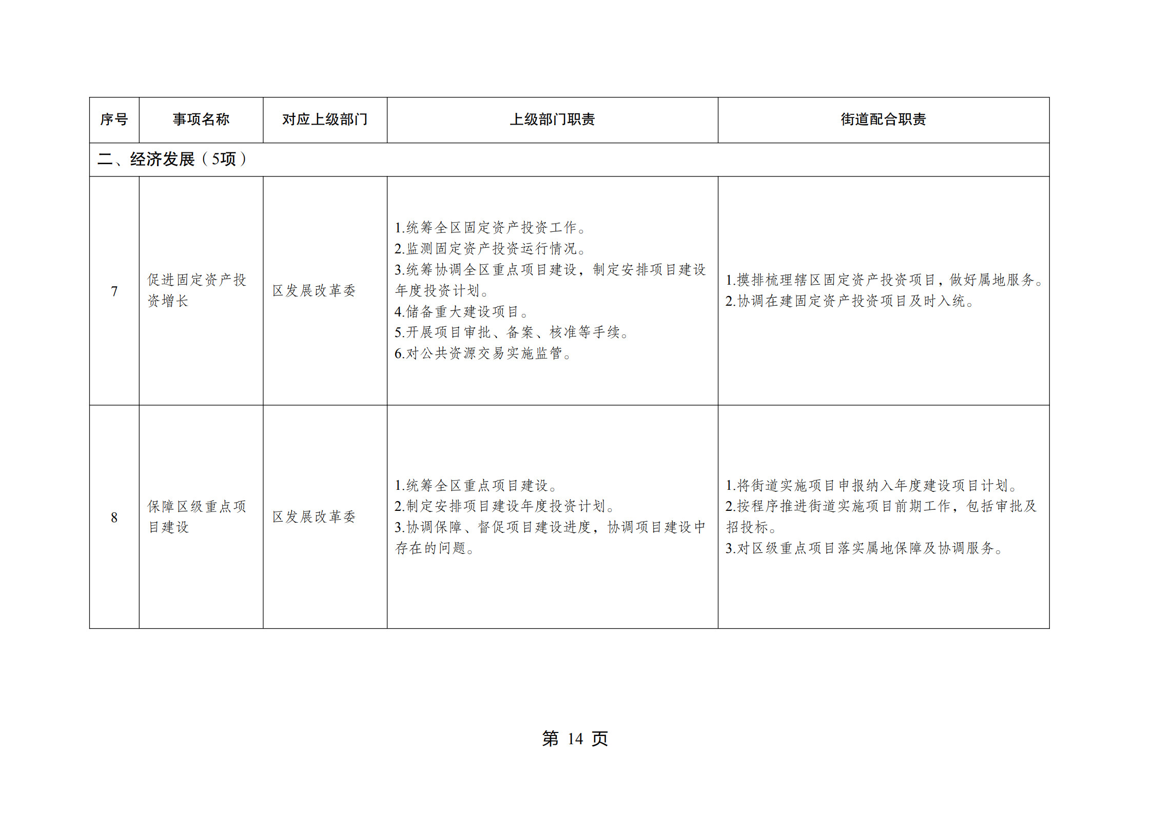 重庆市江北区观音桥街道履行职责事项清单_16.jpg