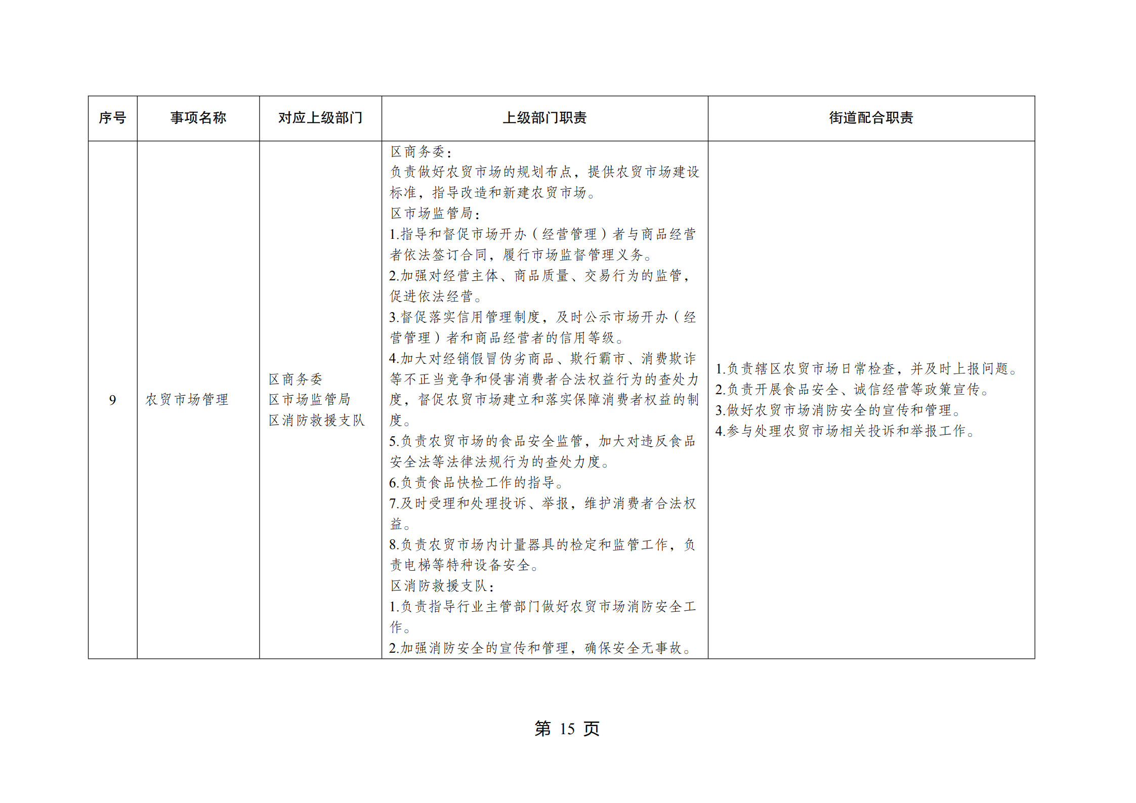 重庆市江北区观音桥街道履行职责事项清单_17.jpg
