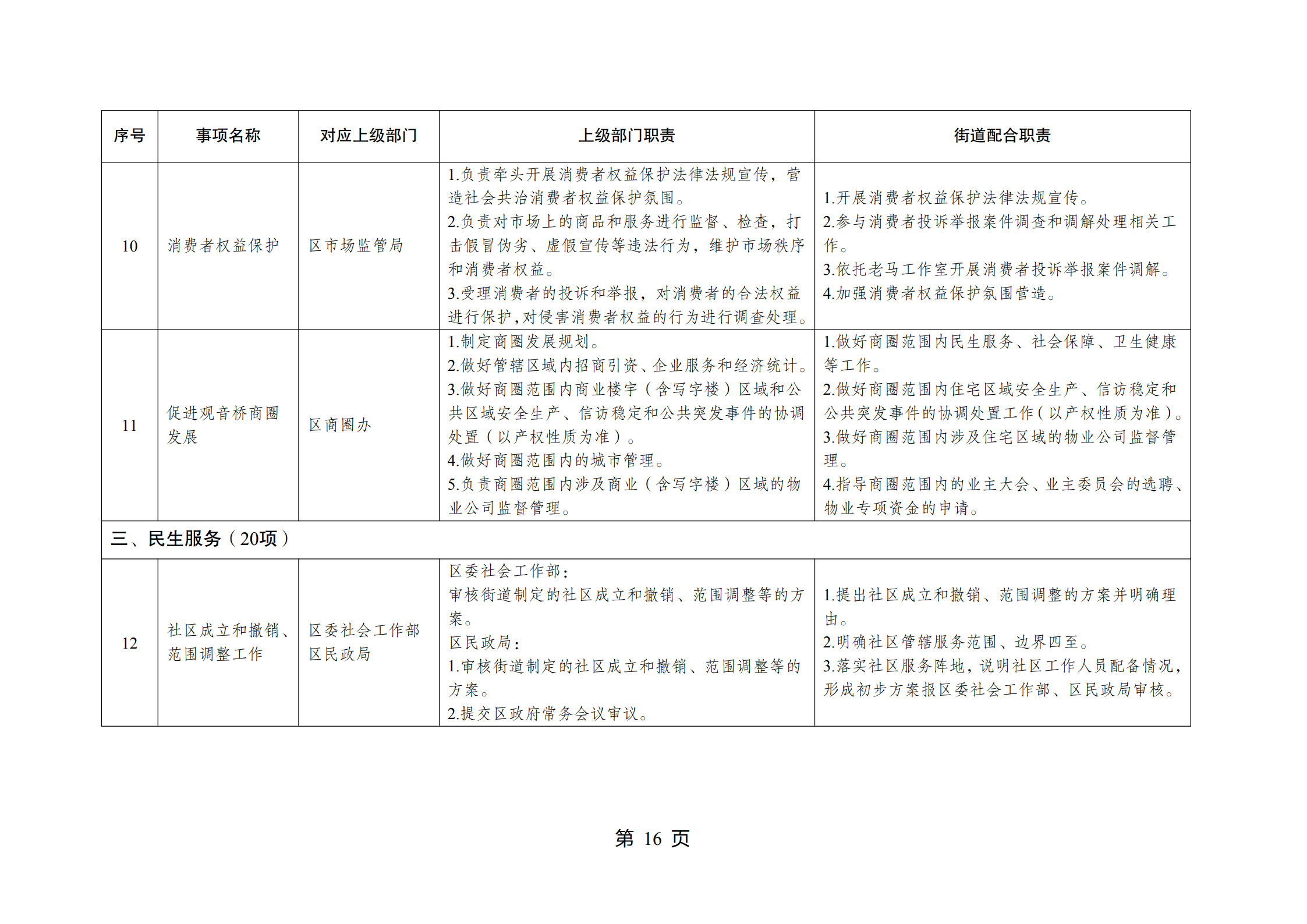 重庆市江北区观音桥街道履行职责事项清单_18.jpg