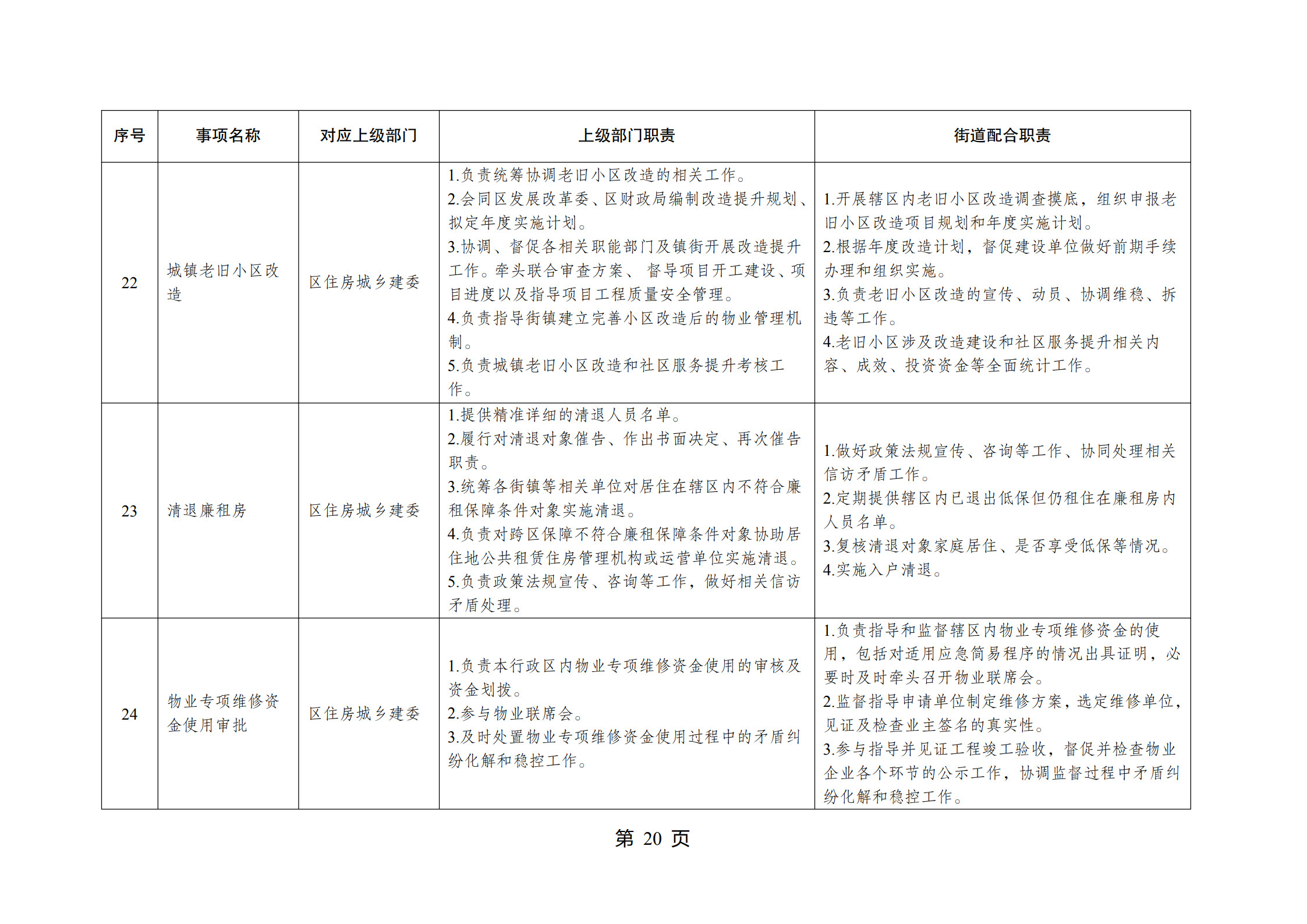 重庆市江北区观音桥街道履行职责事项清单_22.jpg