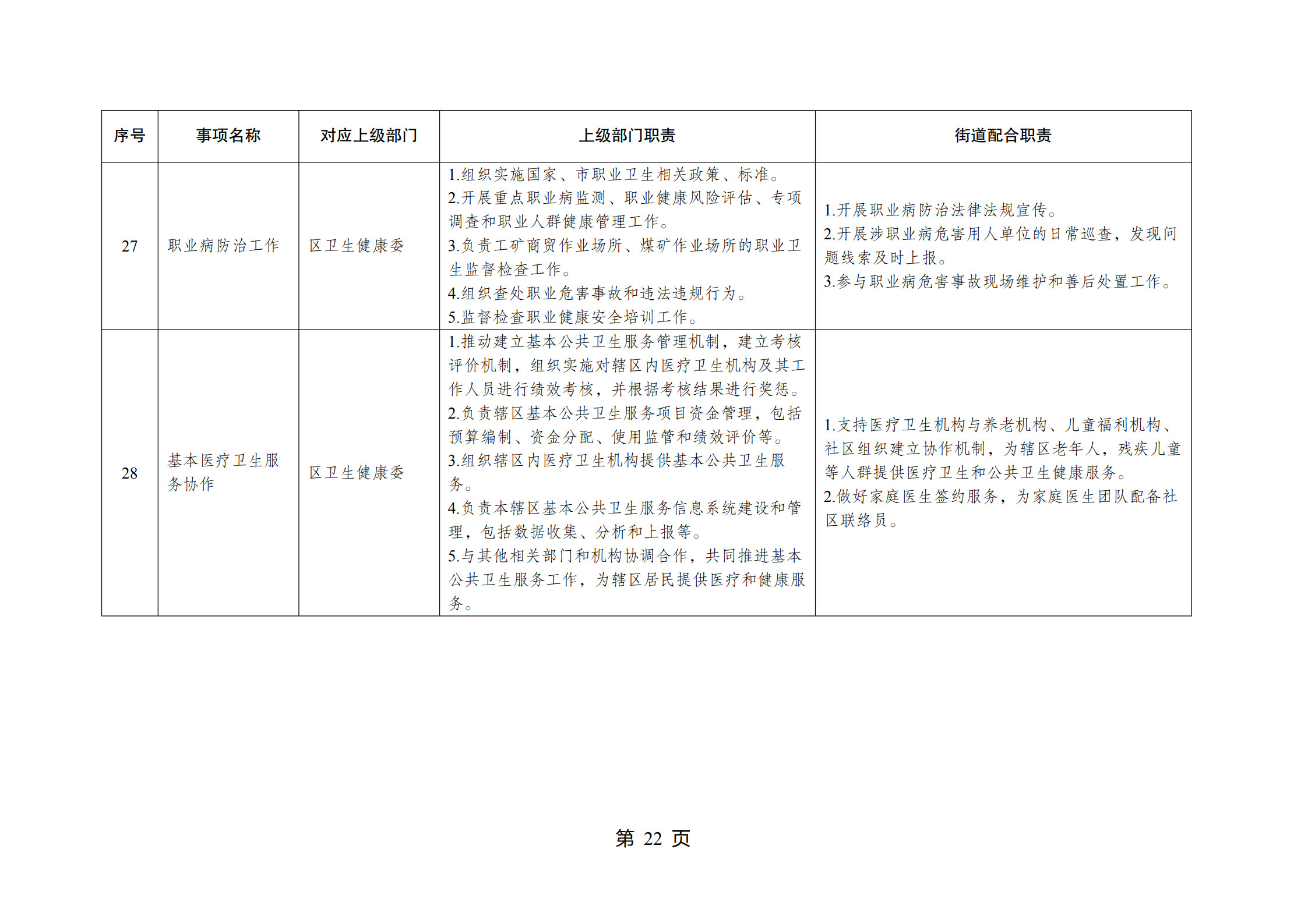 重庆市江北区观音桥街道履行职责事项清单_24.jpg