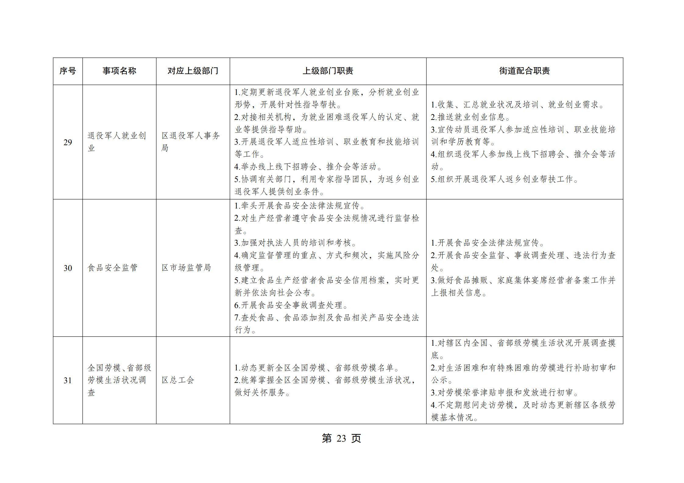 重庆市江北区观音桥街道履行职责事项清单_25.jpg