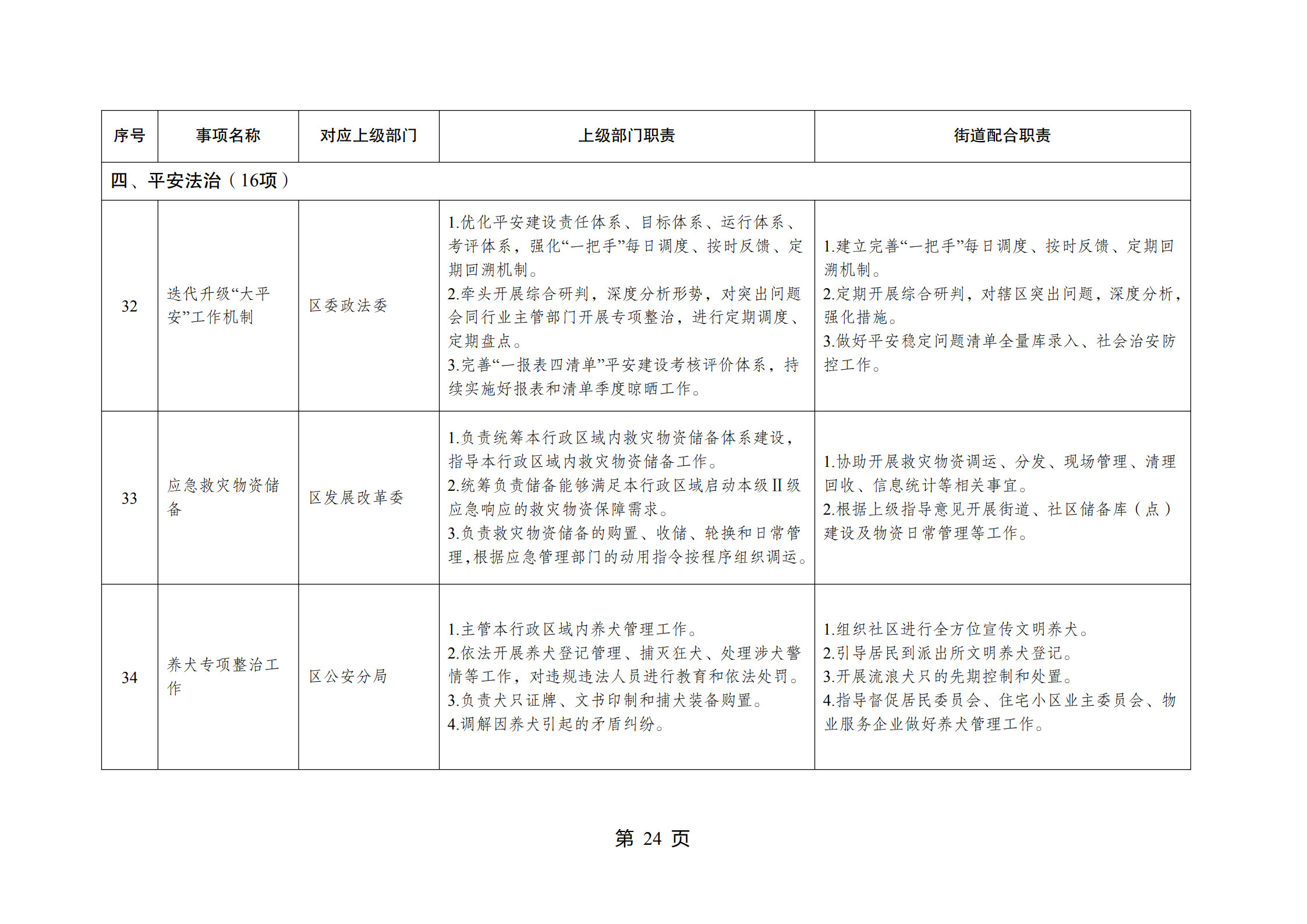 重庆市江北区观音桥街道履行职责事项清单_26.jpg