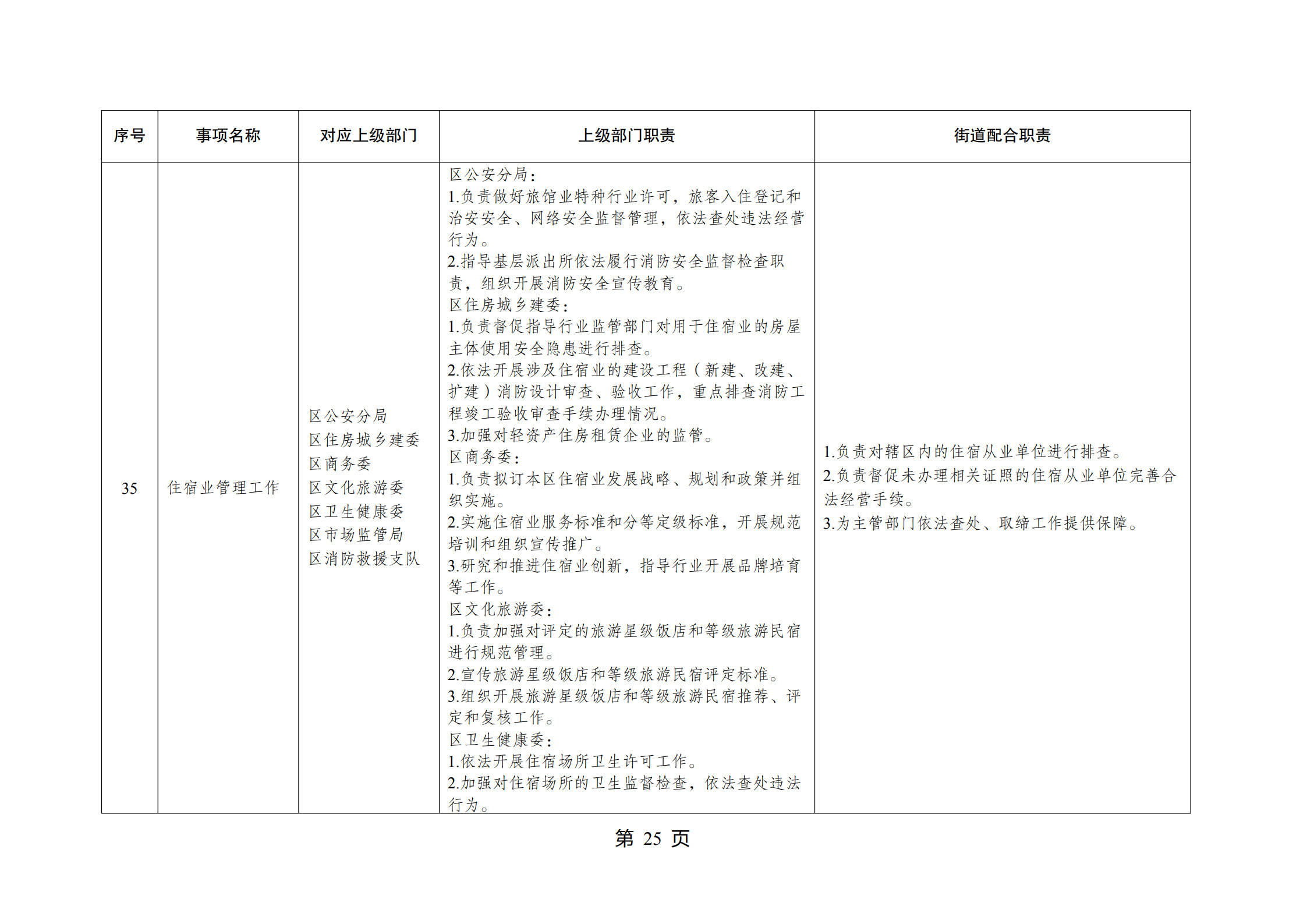 重庆市江北区观音桥街道履行职责事项清单_27.jpg