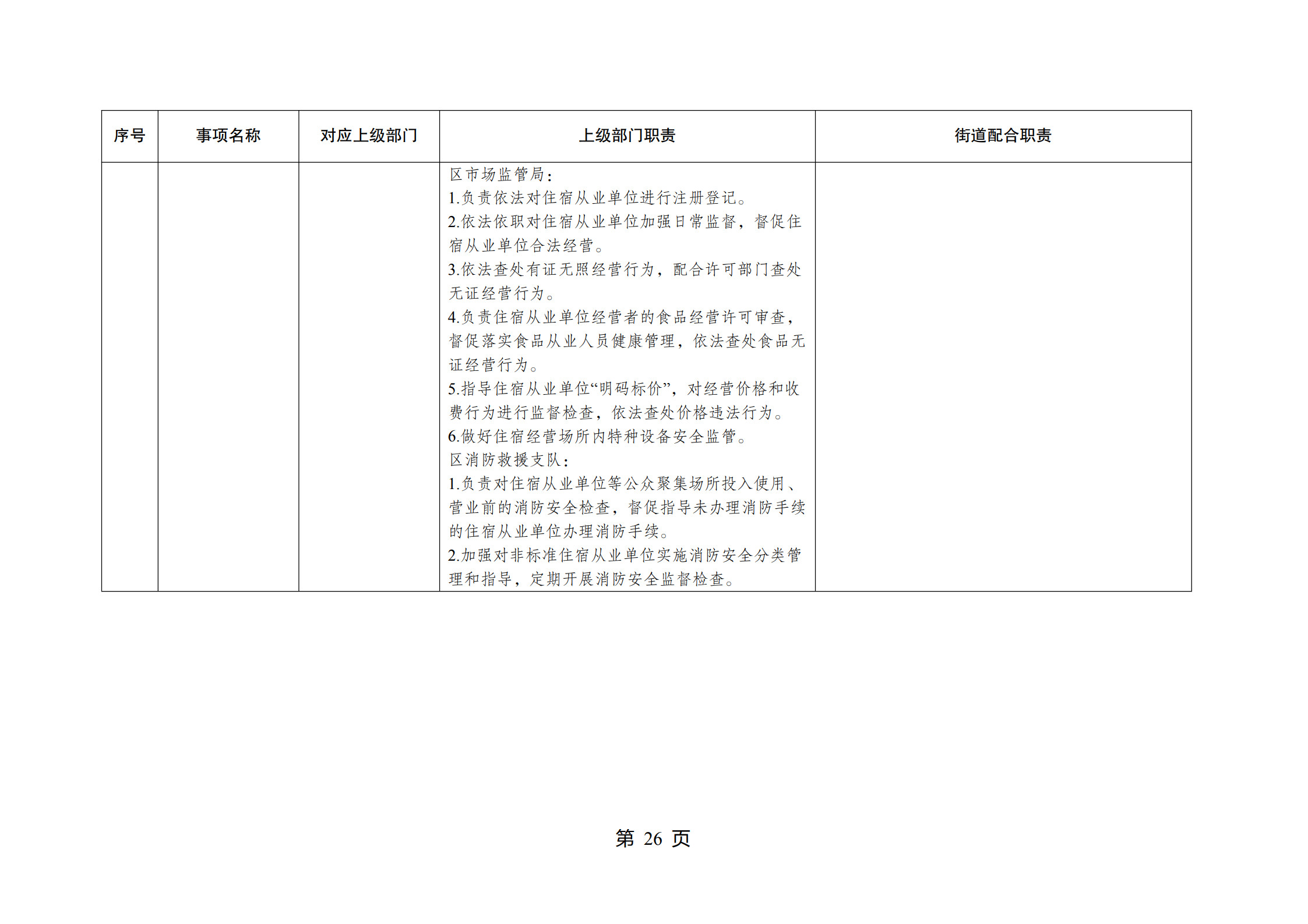 重庆市江北区观音桥街道履行职责事项清单_28.jpg