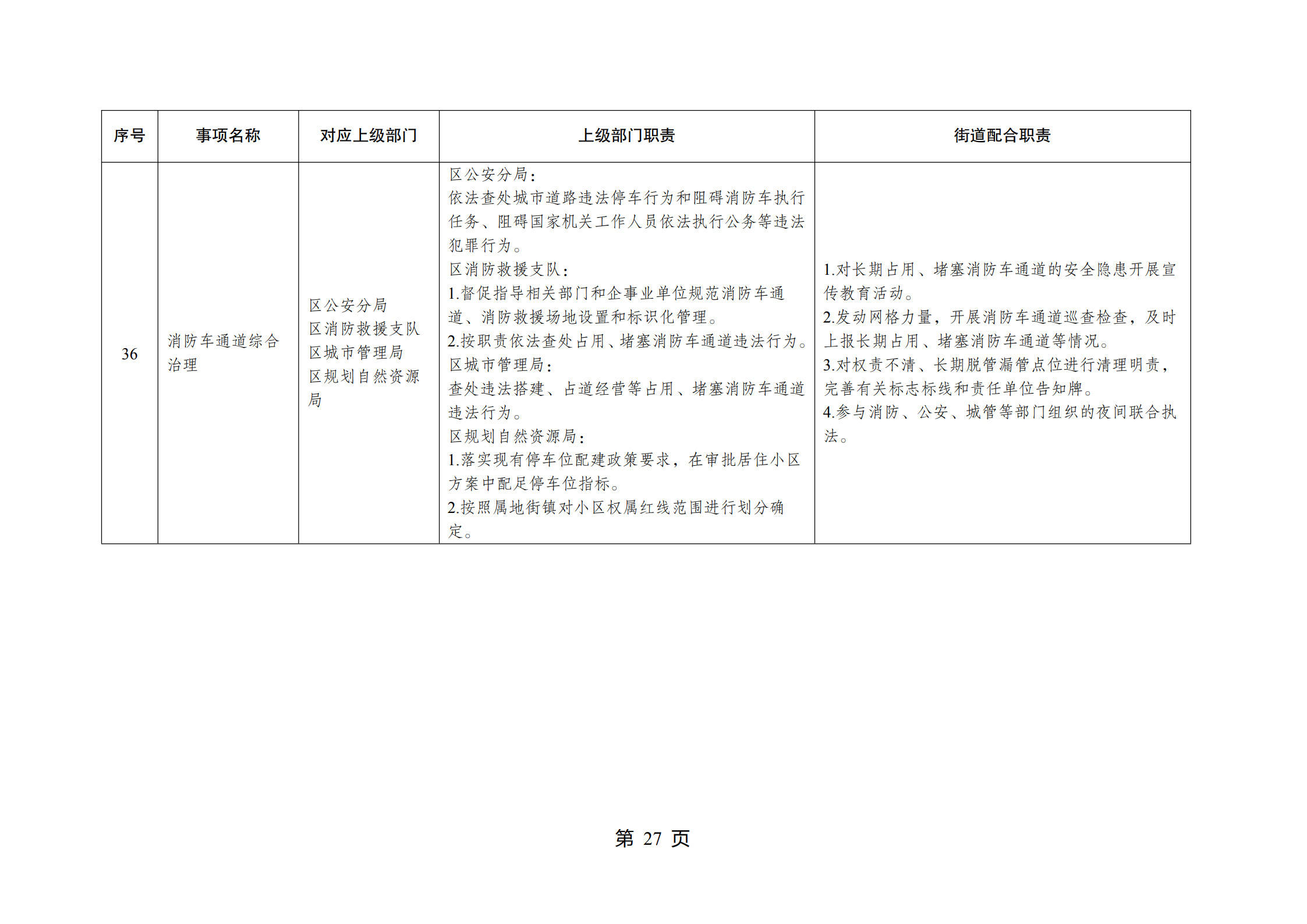 重庆市江北区观音桥街道履行职责事项清单_29.jpg