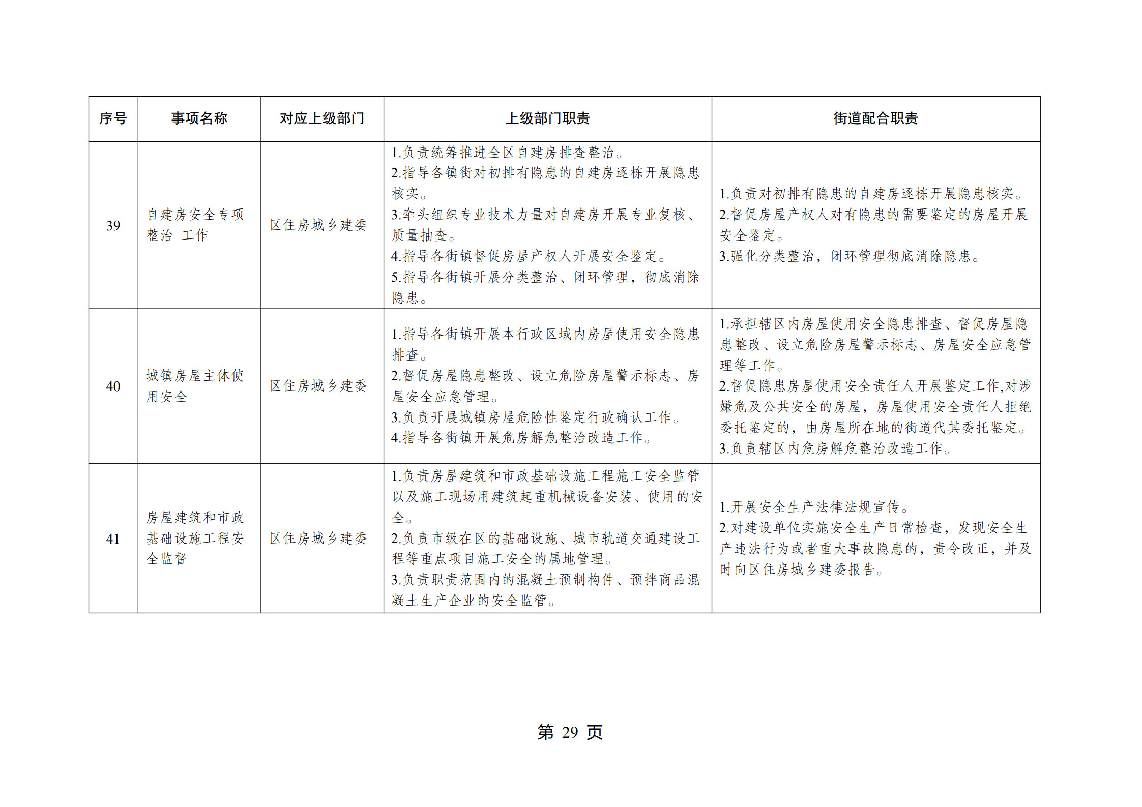 重庆市江北区观音桥街道履行职责事项清单_31.jpg