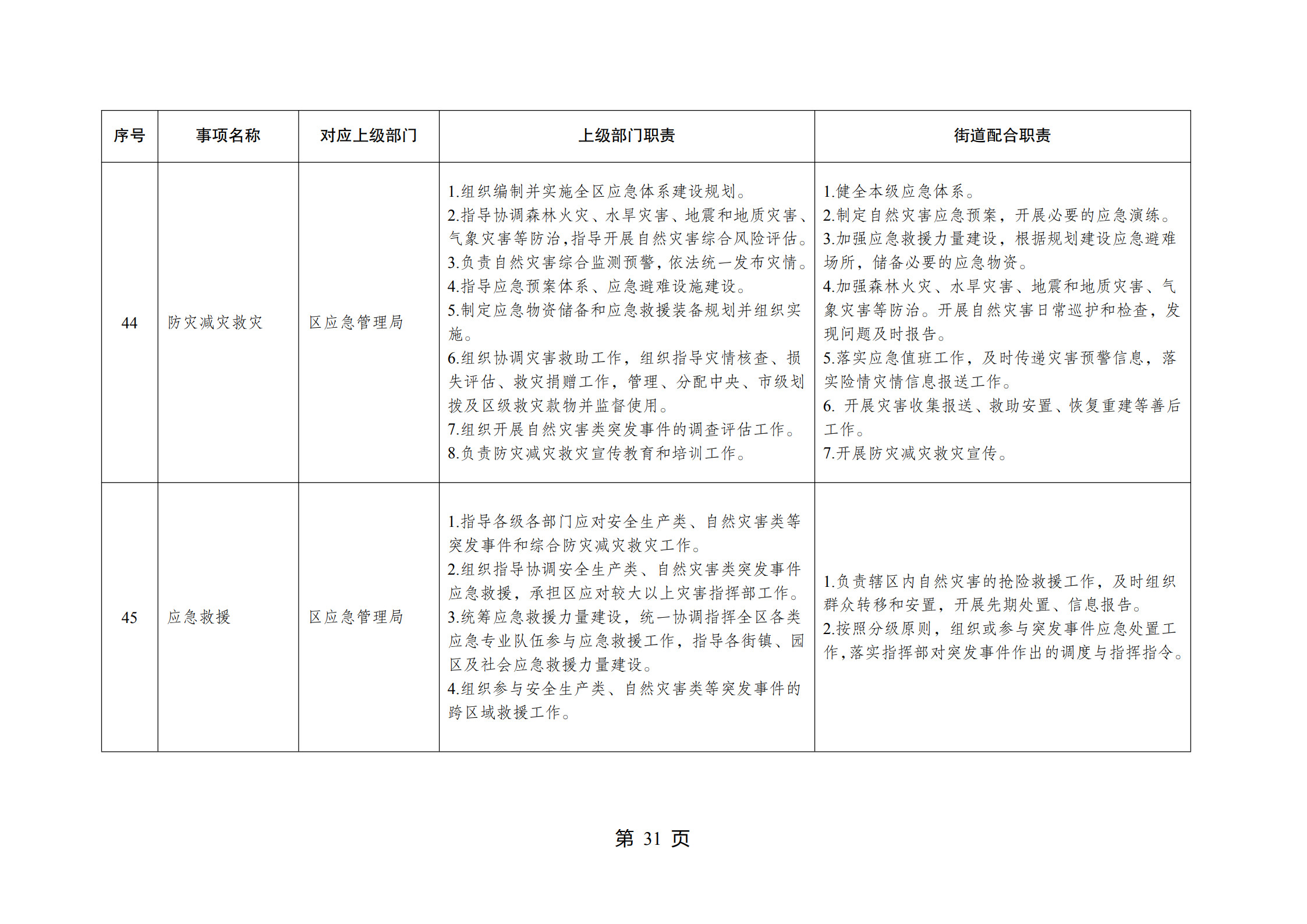 重庆市江北区观音桥街道履行职责事项清单_33.jpg