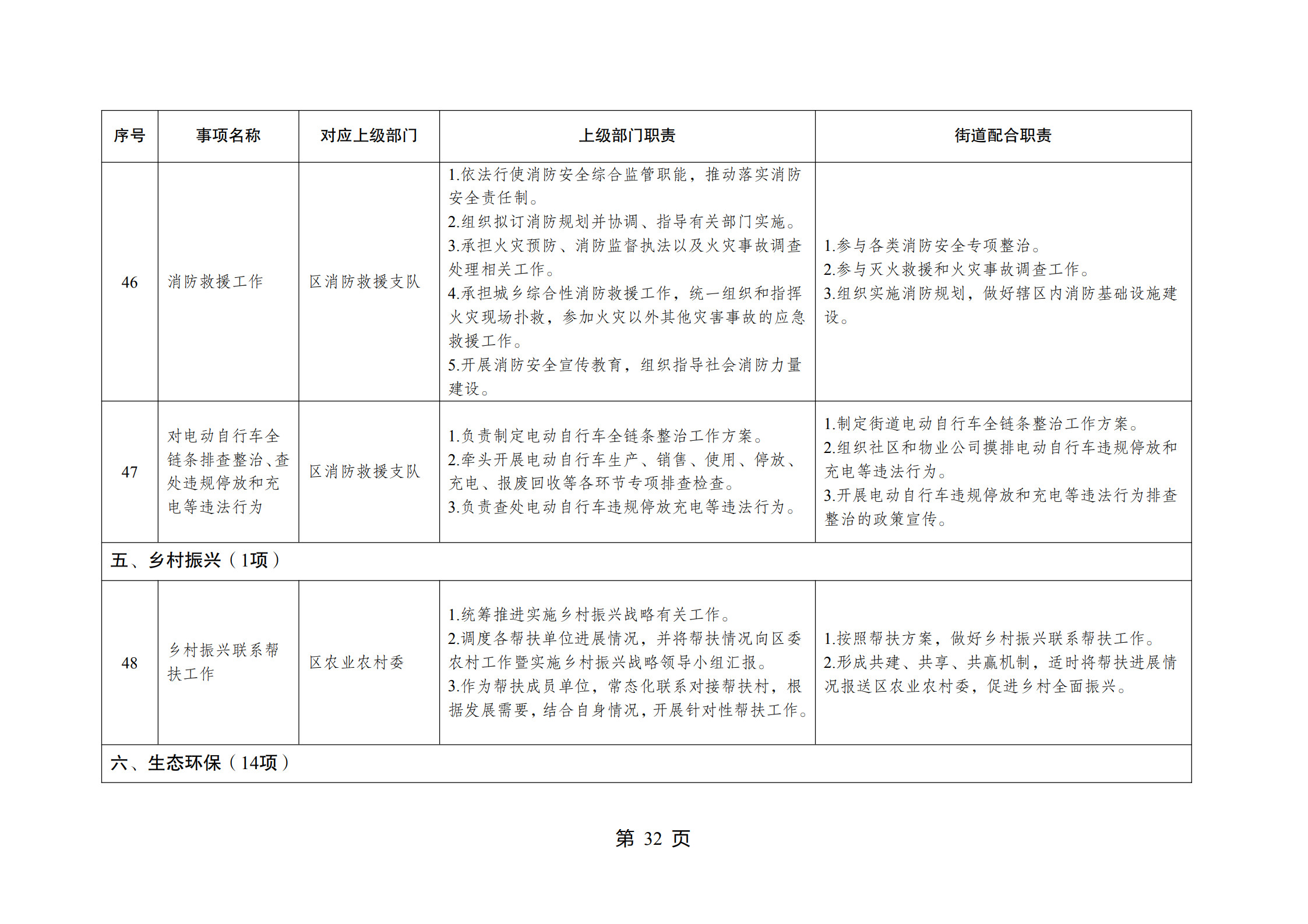 重庆市江北区观音桥街道履行职责事项清单_34.jpg