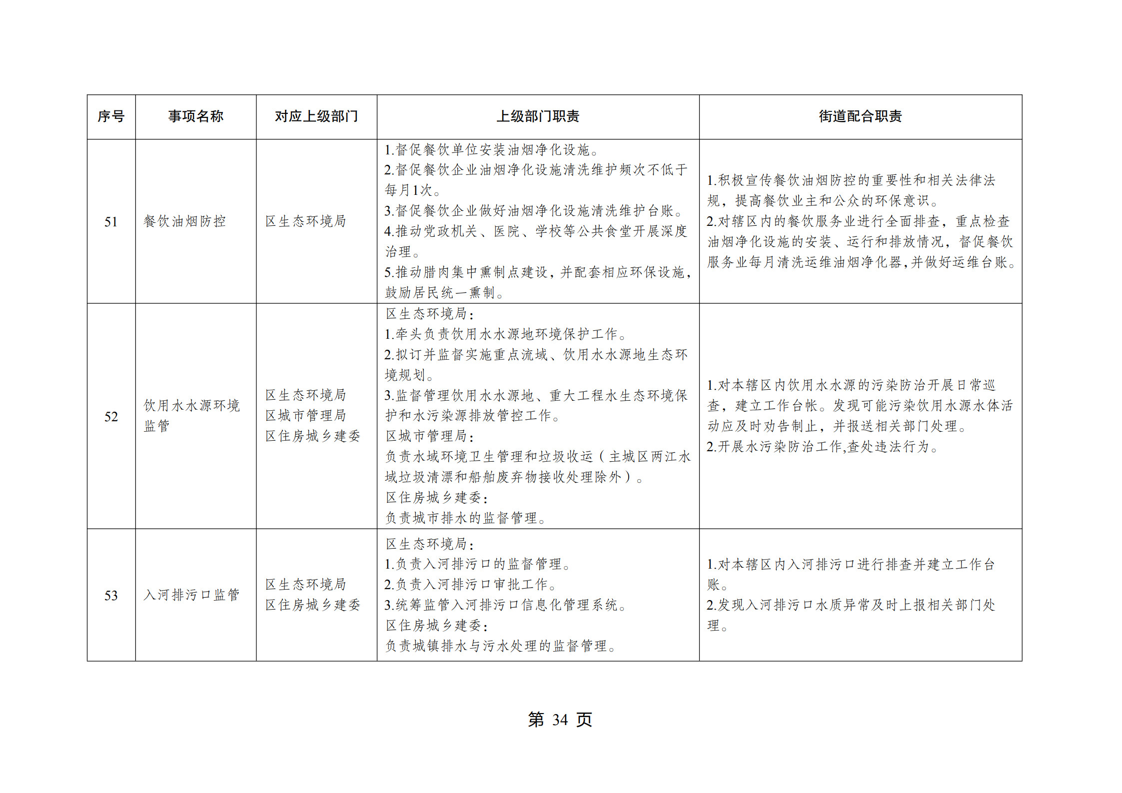 重庆市江北区观音桥街道履行职责事项清单_36.jpg
