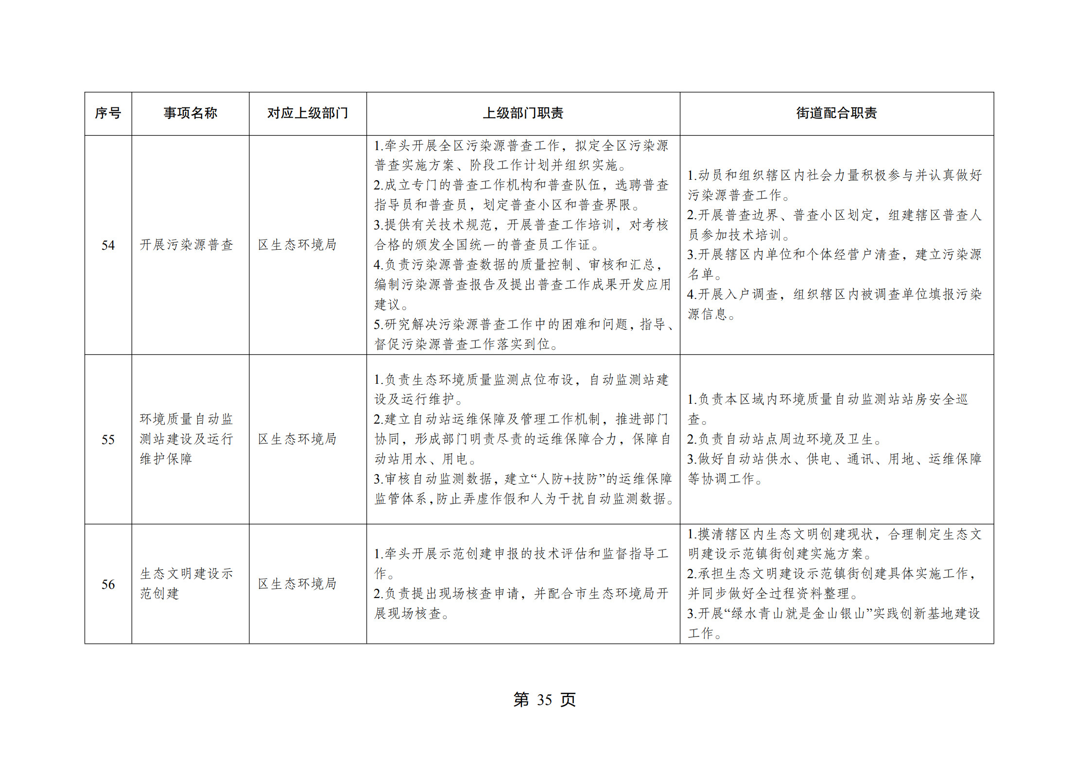 重庆市江北区观音桥街道履行职责事项清单_37.jpg