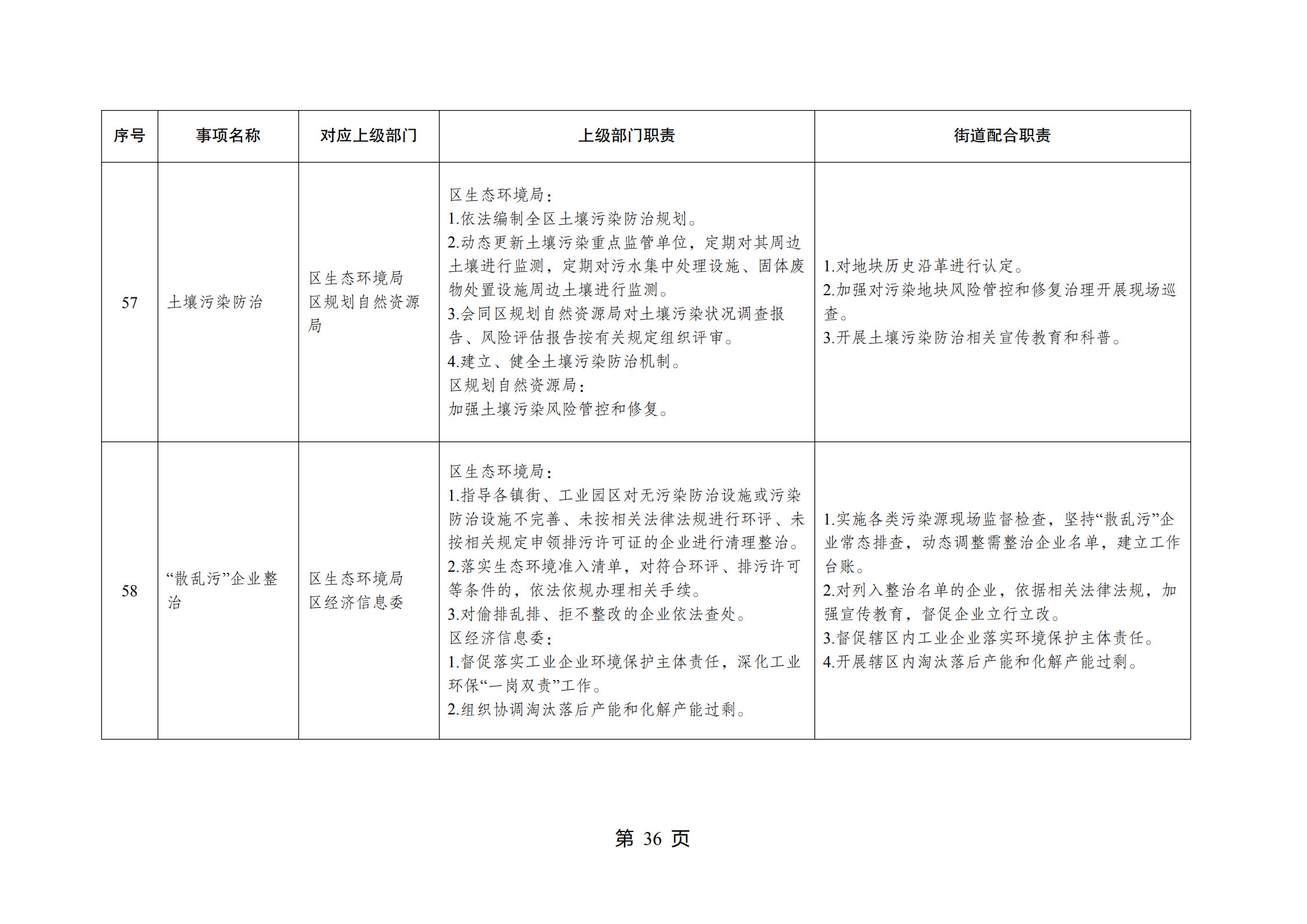 重庆市江北区观音桥街道履行职责事项清单_38.jpg