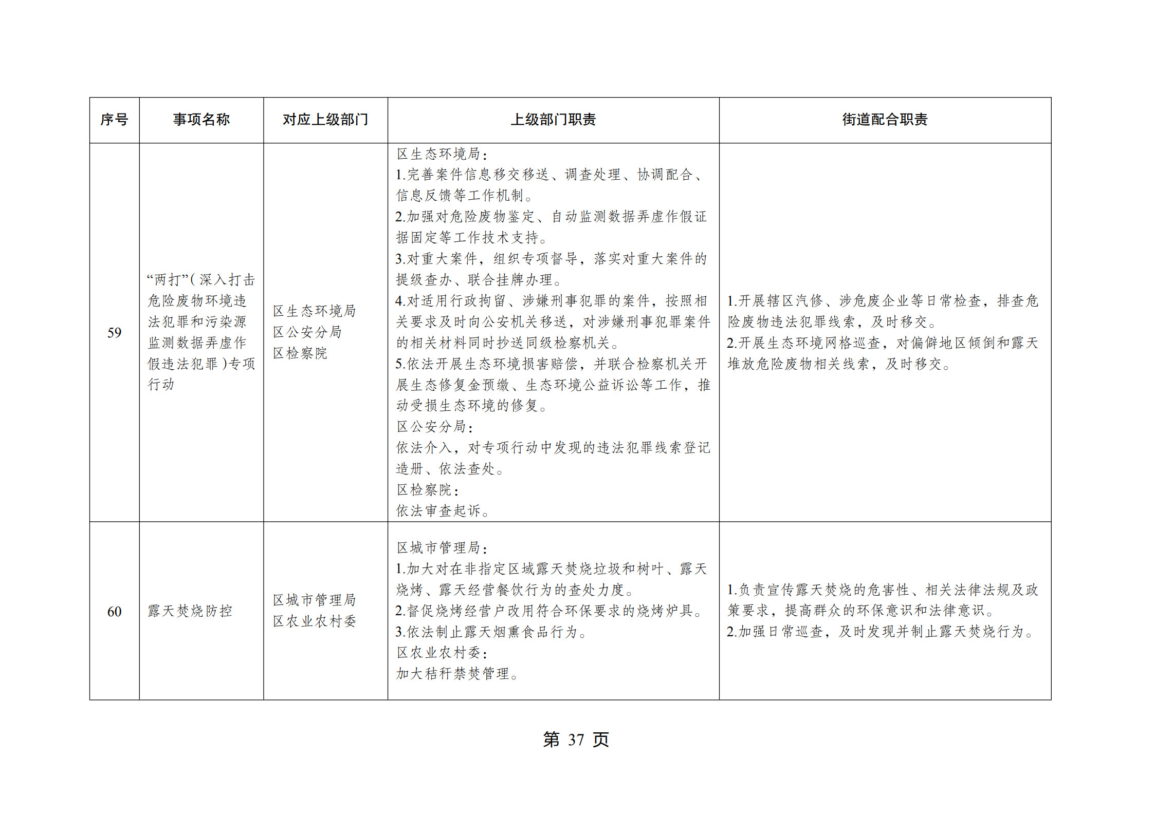 重庆市江北区观音桥街道履行职责事项清单_39.jpg