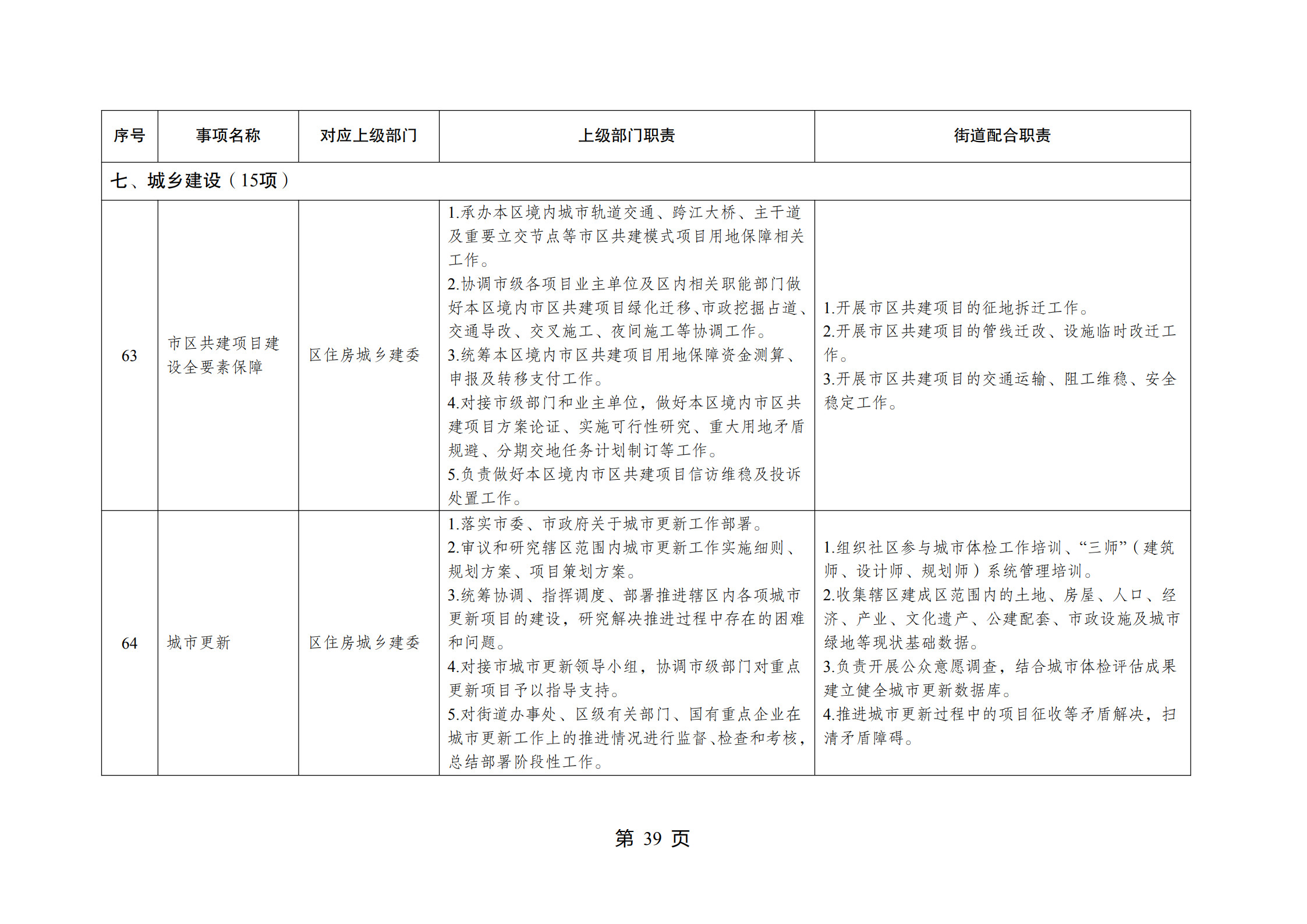 重庆市江北区观音桥街道履行职责事项清单_41.jpg