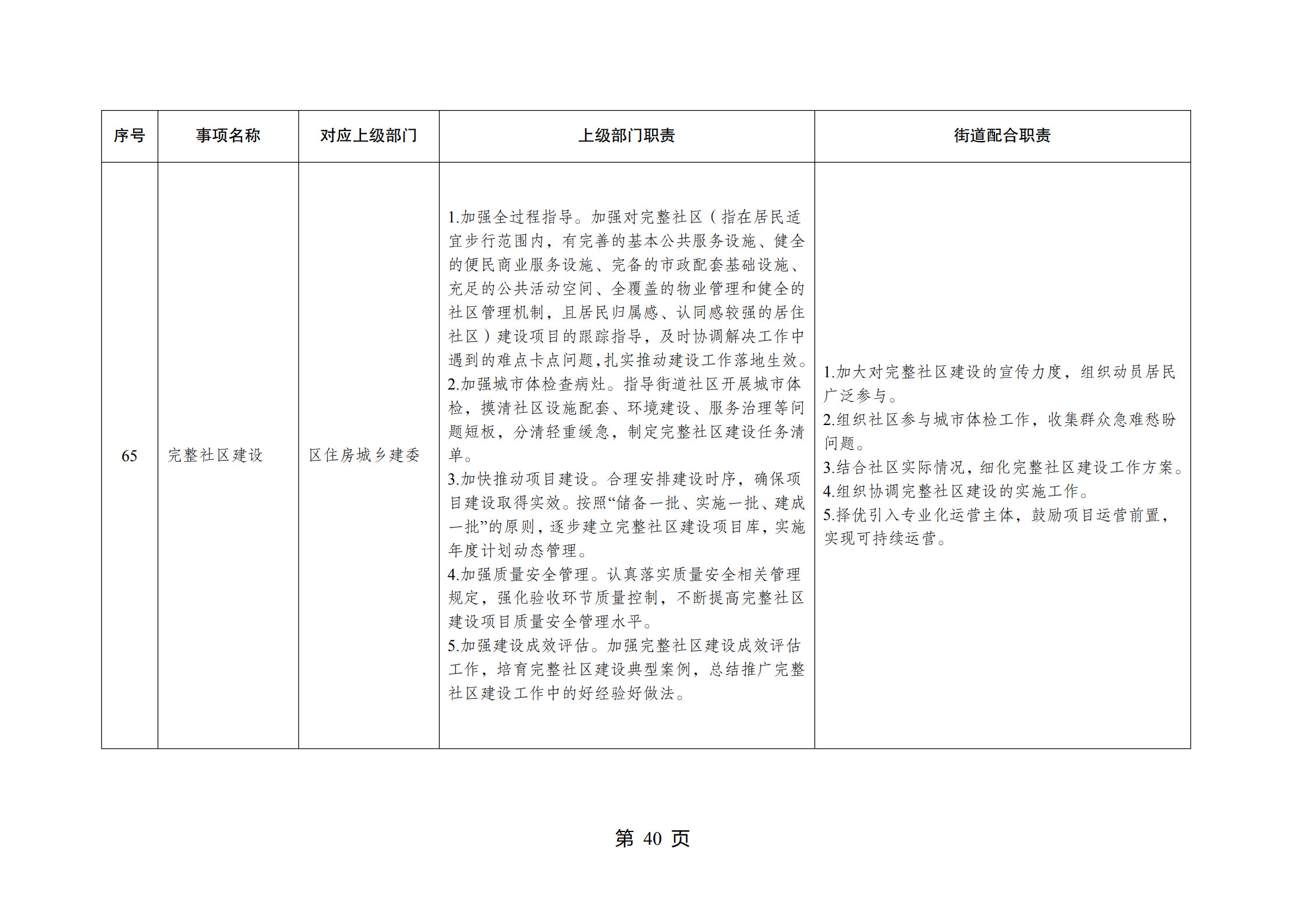 重庆市江北区观音桥街道履行职责事项清单_42.jpg