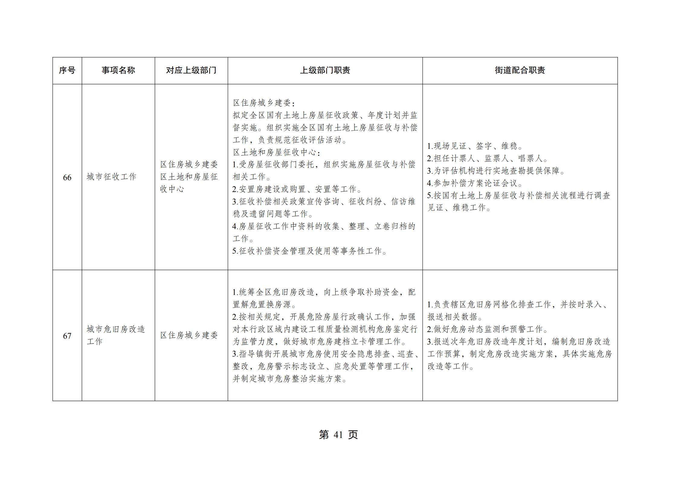 重庆市江北区观音桥街道履行职责事项清单_43.jpg
