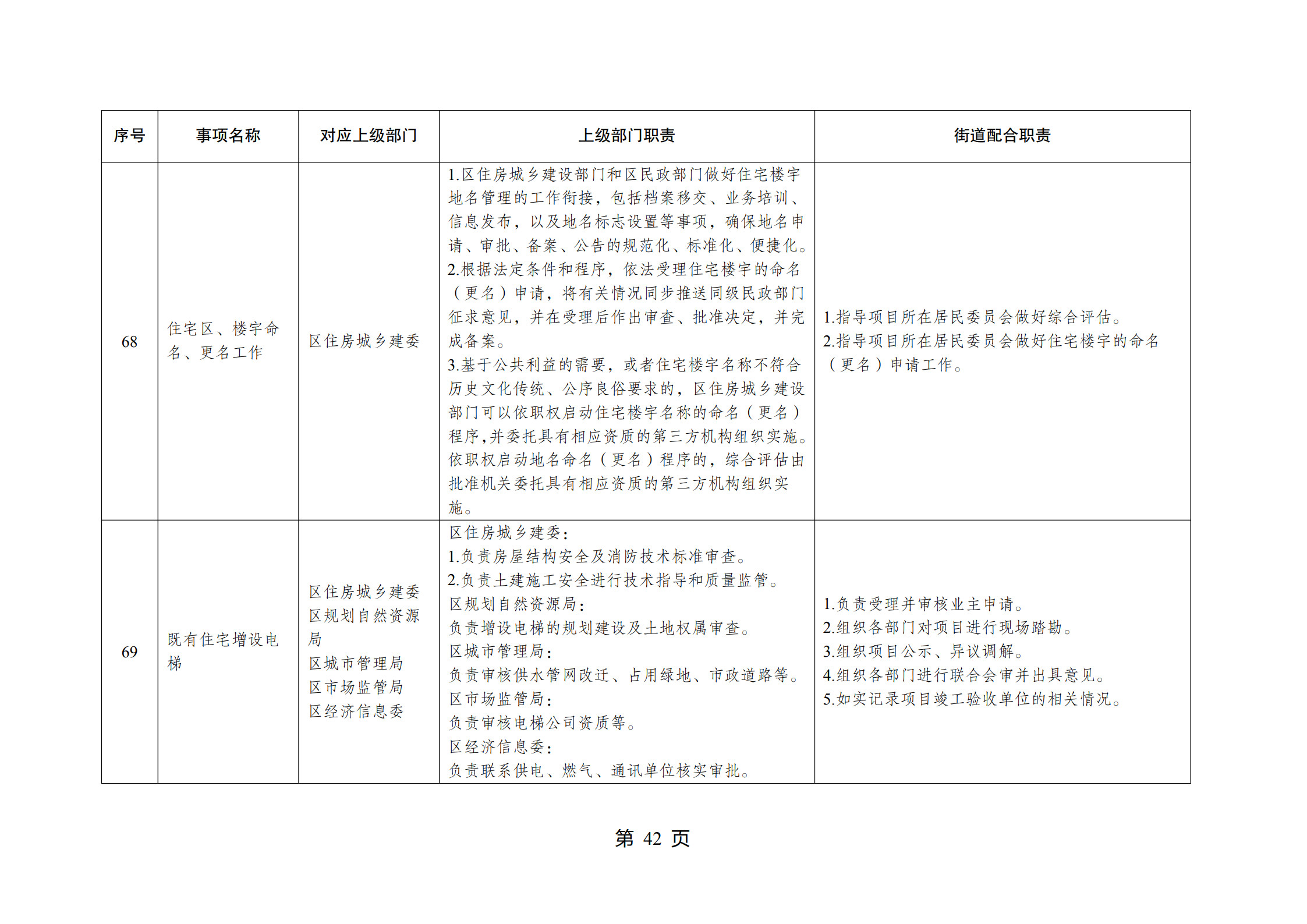 重庆市江北区观音桥街道履行职责事项清单_44.jpg