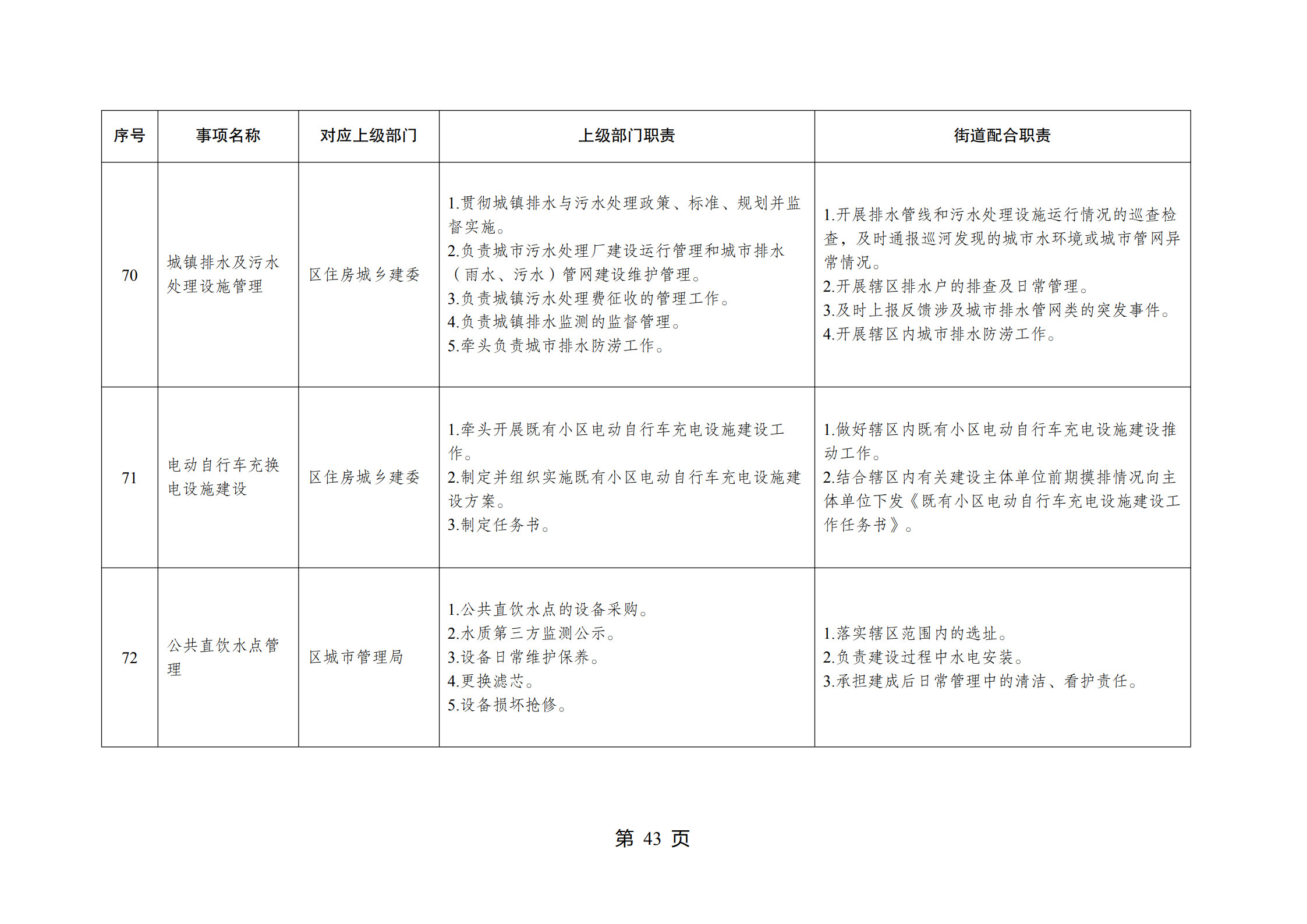 重庆市江北区观音桥街道履行职责事项清单_45.jpg