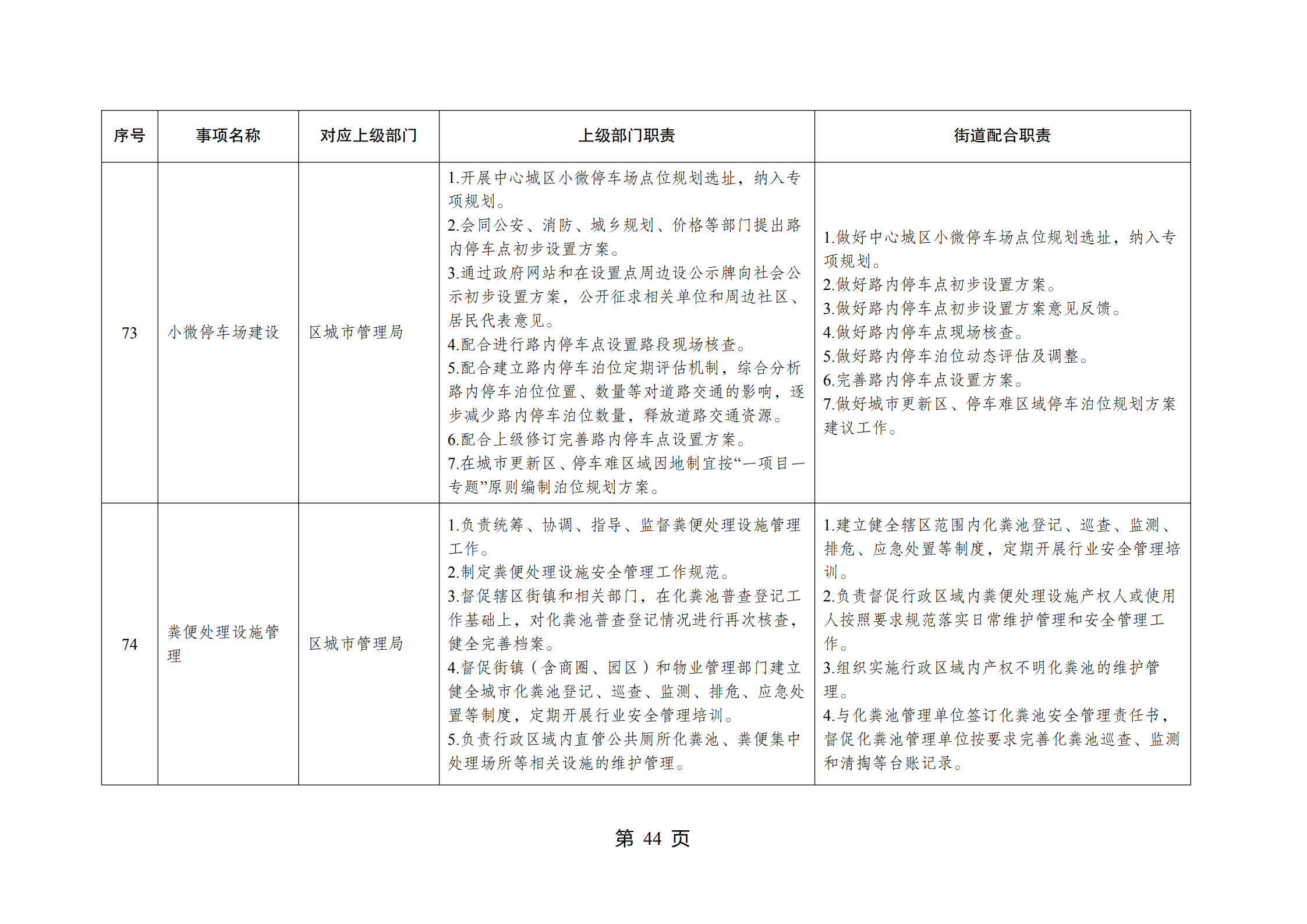 重庆市江北区观音桥街道履行职责事项清单_46.jpg