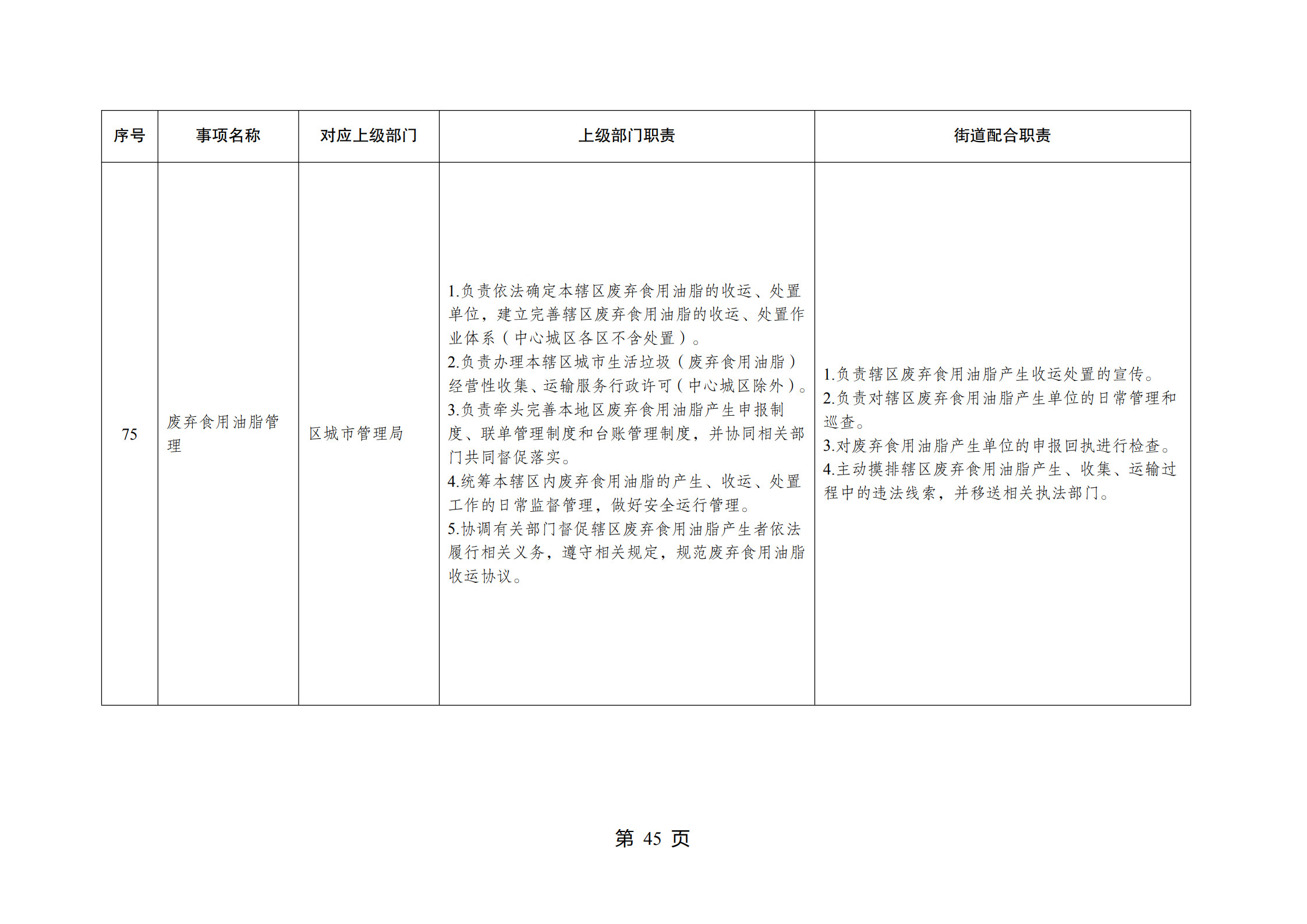 重庆市江北区观音桥街道履行职责事项清单_47.jpg
