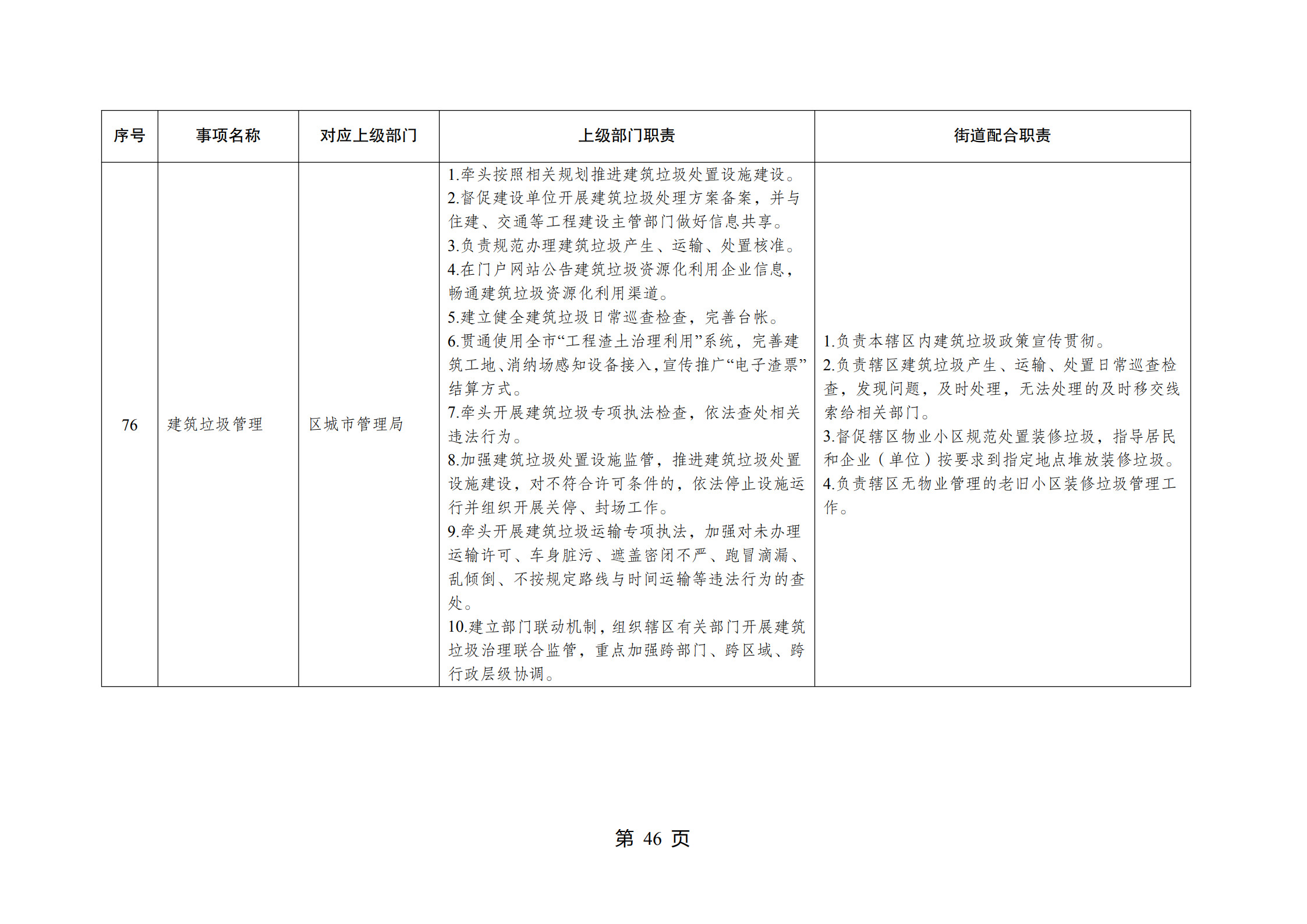 重庆市江北区观音桥街道履行职责事项清单_48.jpg