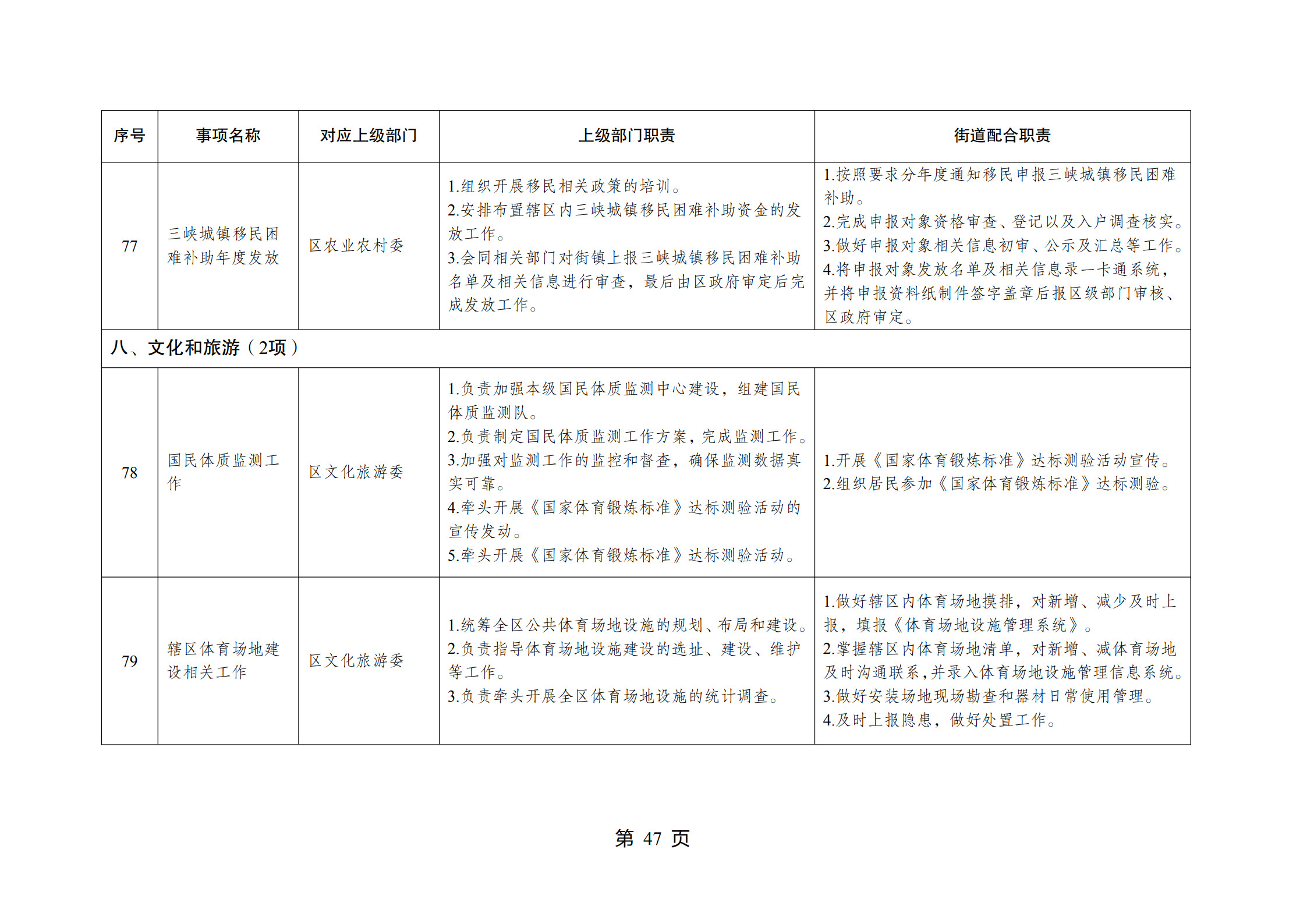 重庆市江北区观音桥街道履行职责事项清单_49.jpg