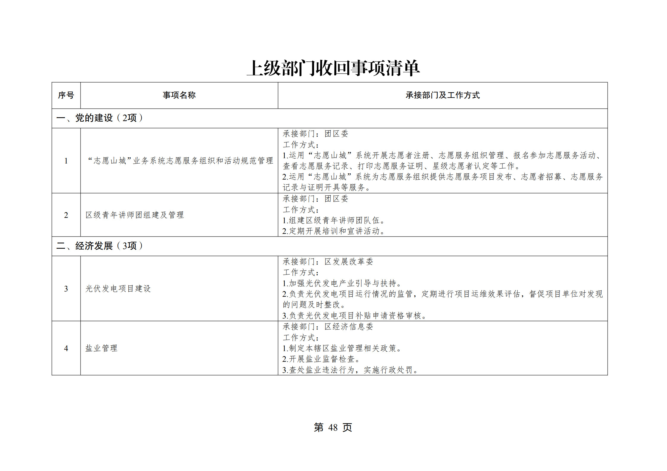 重庆市江北区观音桥街道履行职责事项清单_50.jpg