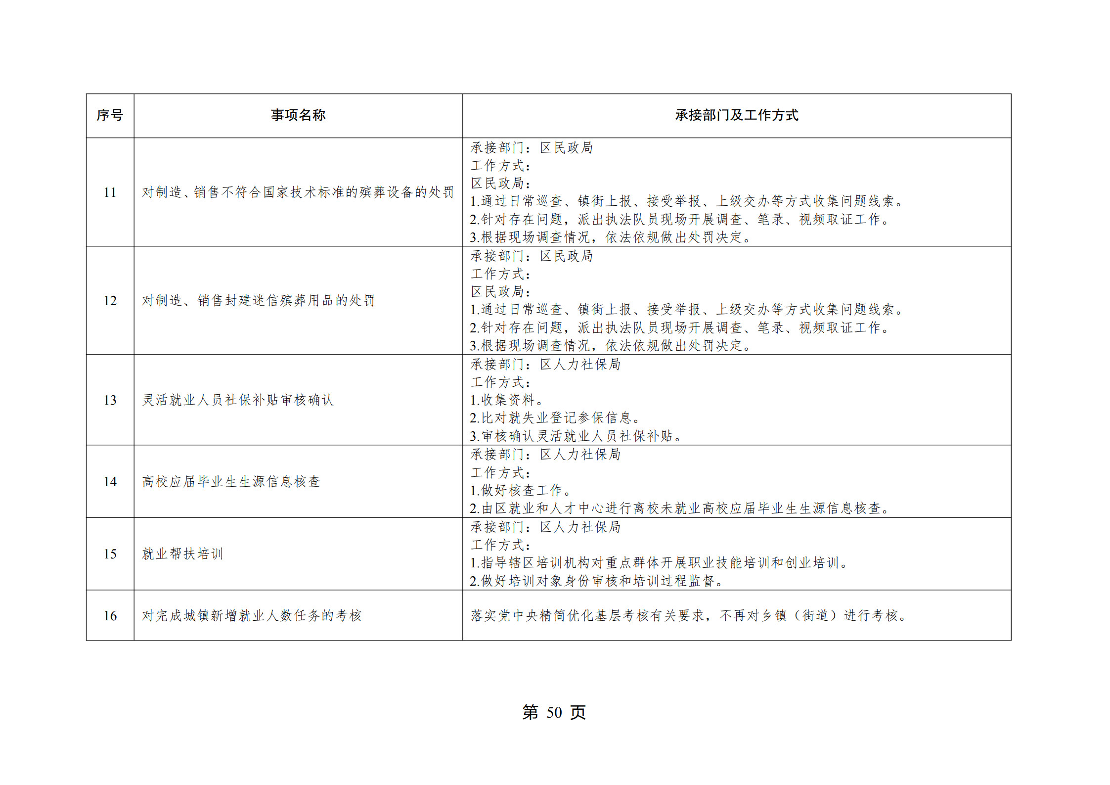 重庆市江北区观音桥街道履行职责事项清单_52.jpg