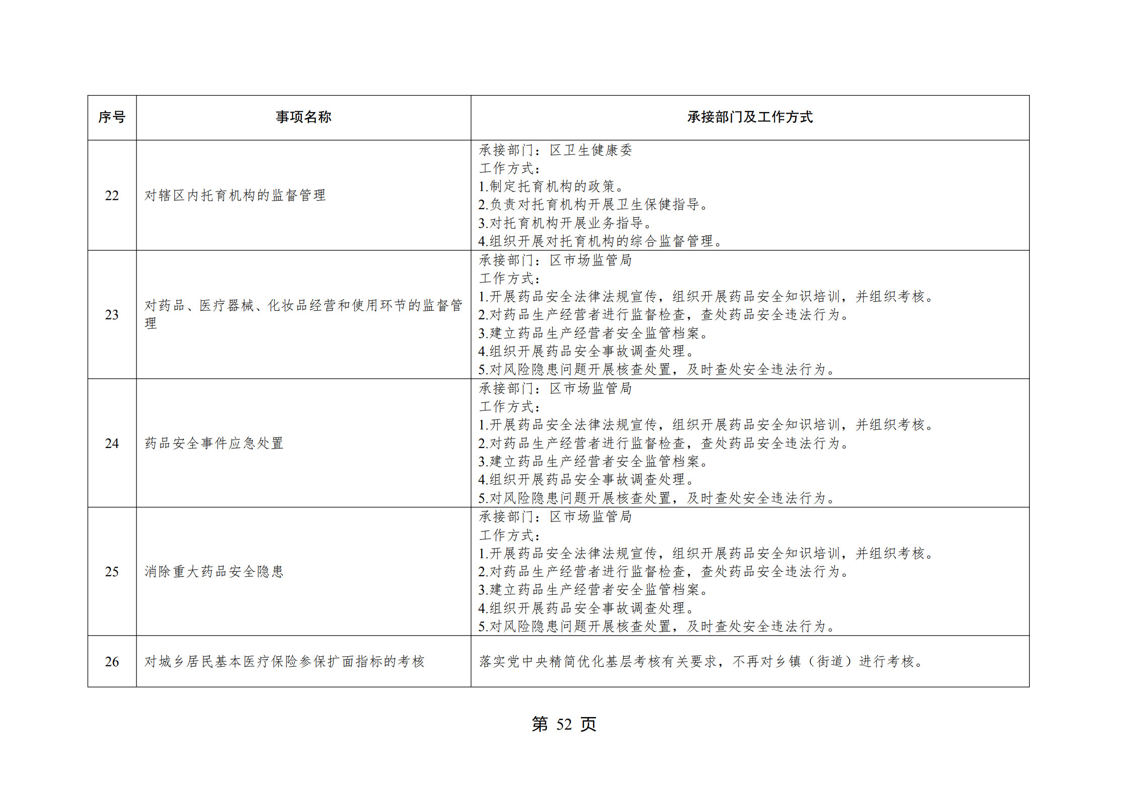 重庆市江北区观音桥街道履行职责事项清单_54.jpg