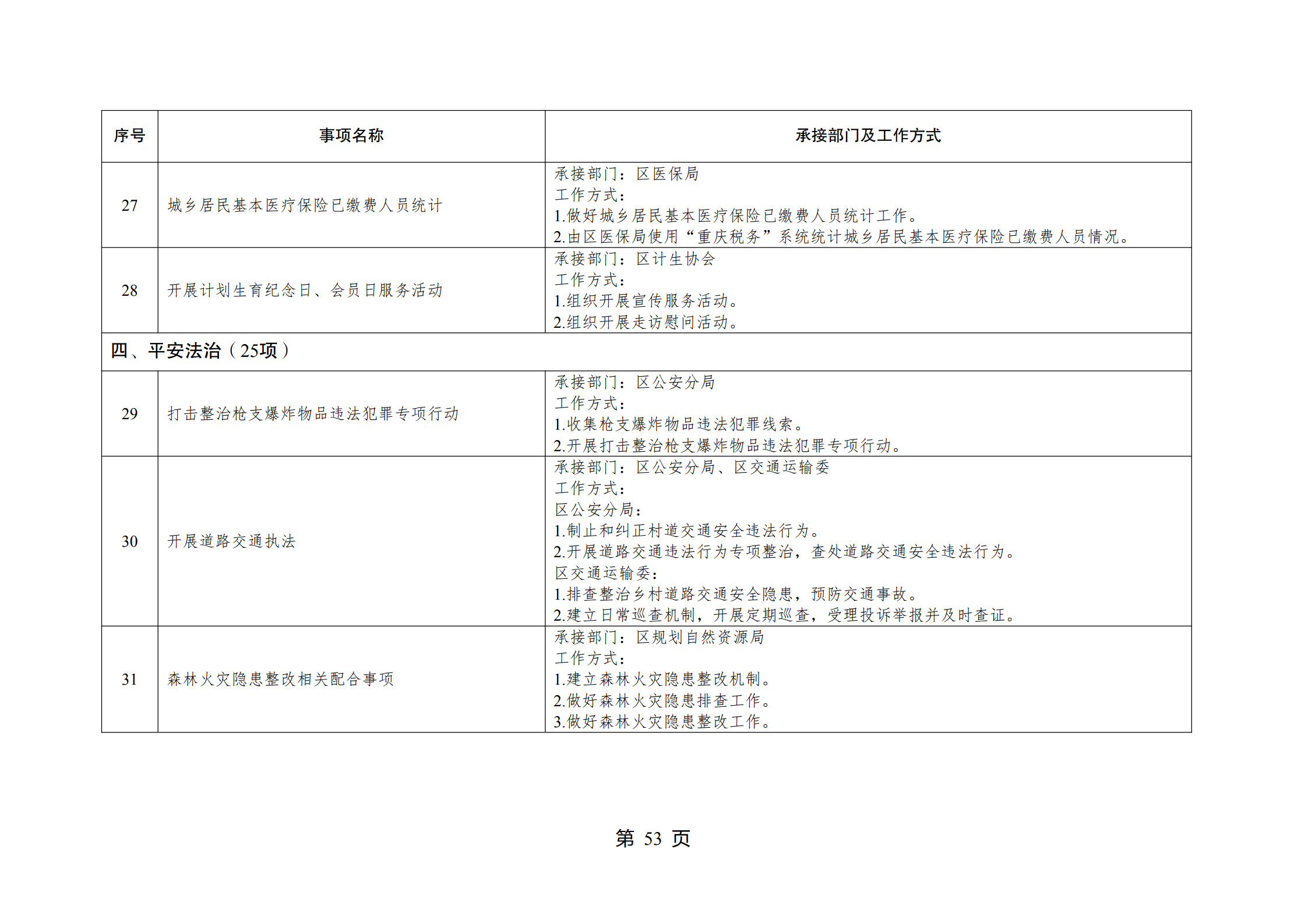 重庆市江北区观音桥街道履行职责事项清单_55.jpg