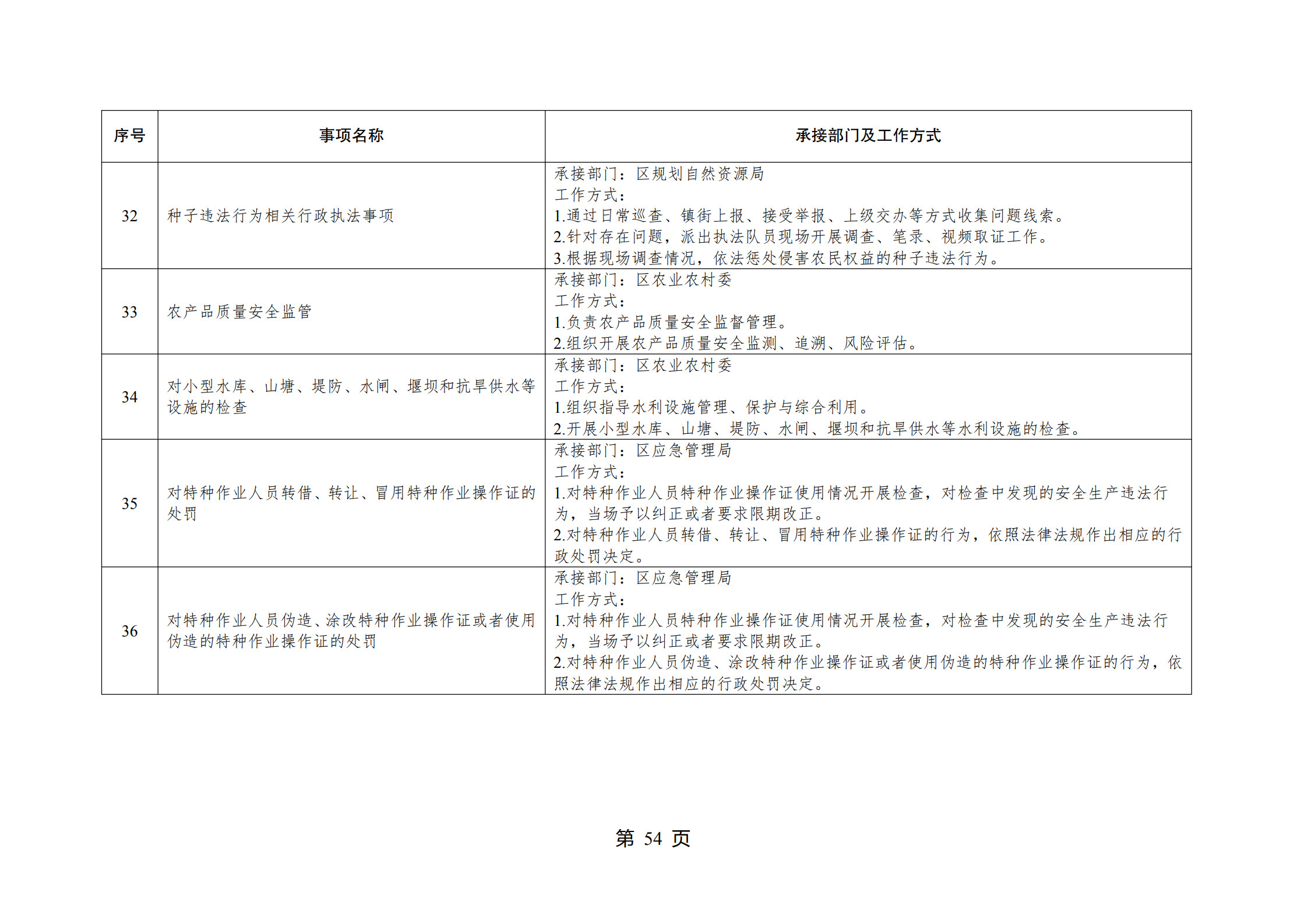 重庆市江北区观音桥街道履行职责事项清单_56.jpg