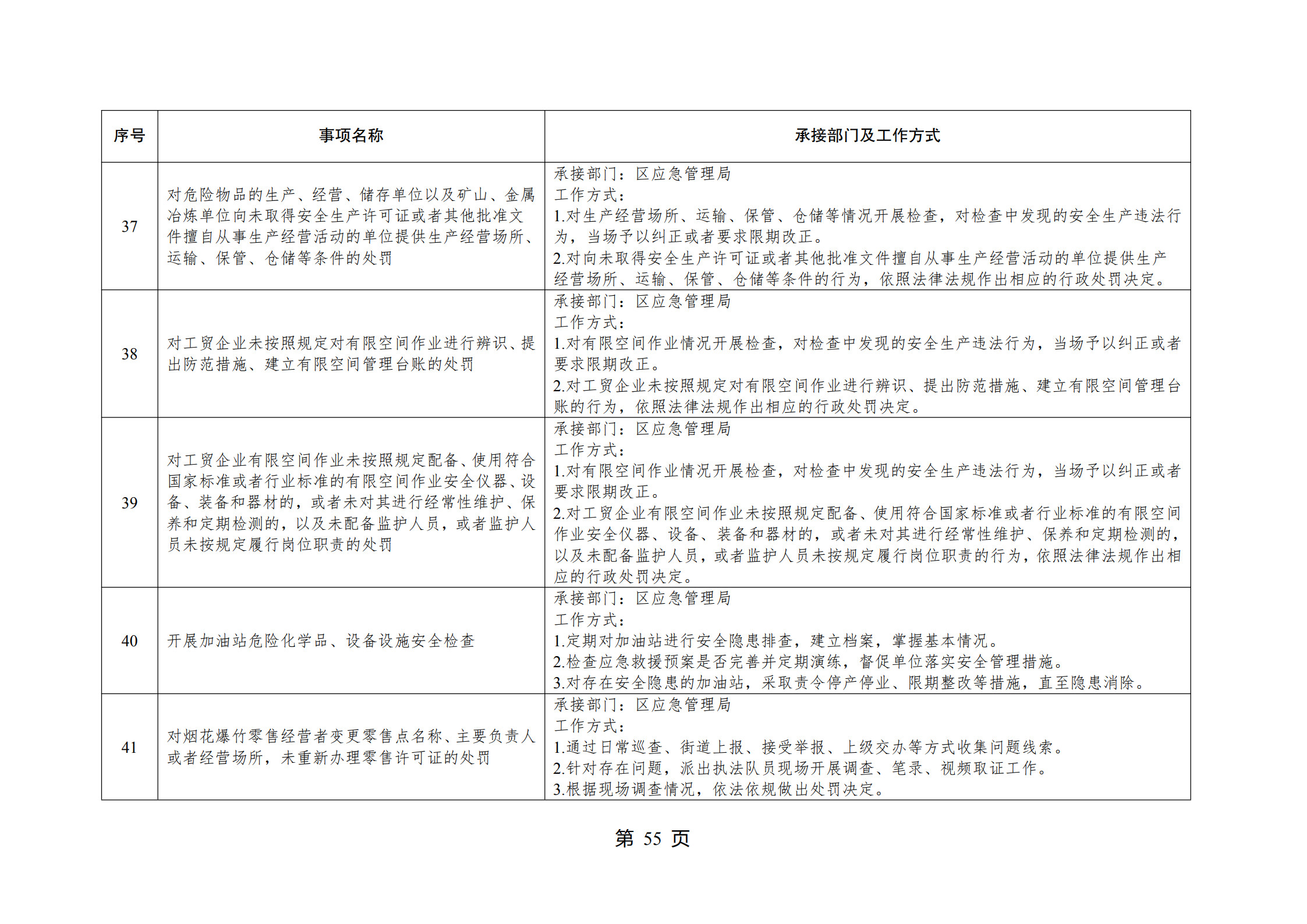 重庆市江北区观音桥街道履行职责事项清单_57.jpg