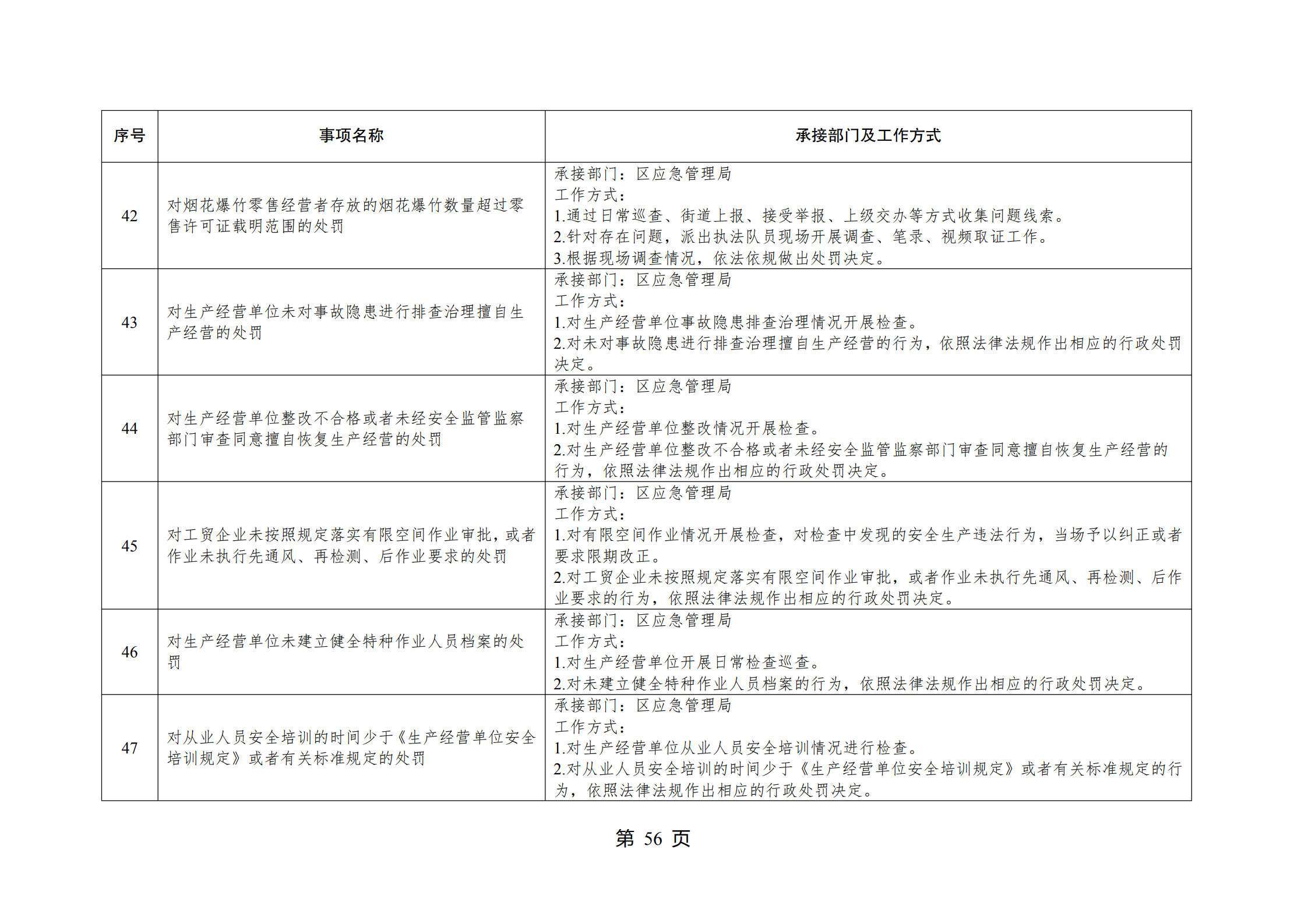 重庆市江北区观音桥街道履行职责事项清单_58.jpg