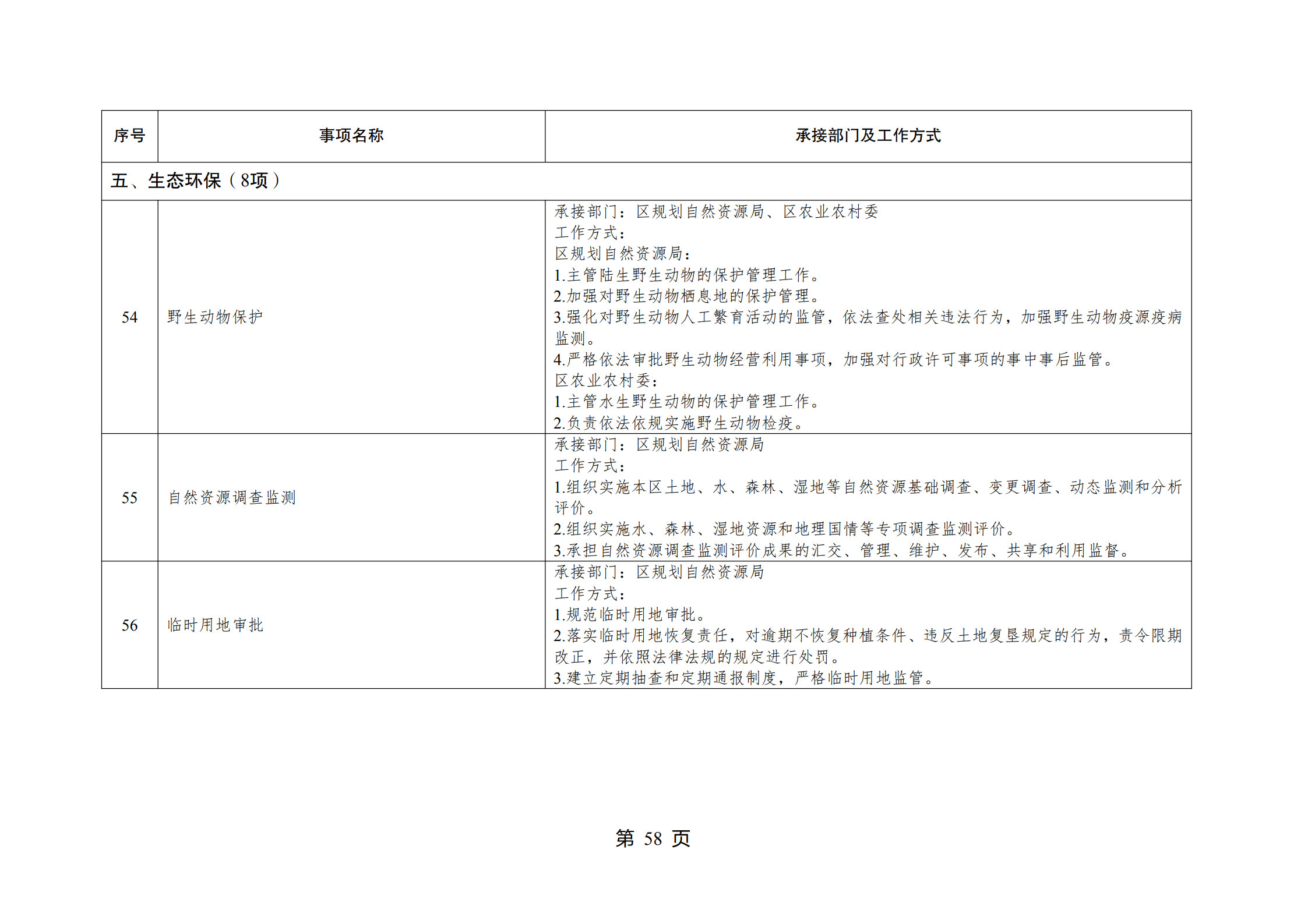 重庆市江北区观音桥街道履行职责事项清单_60.jpg