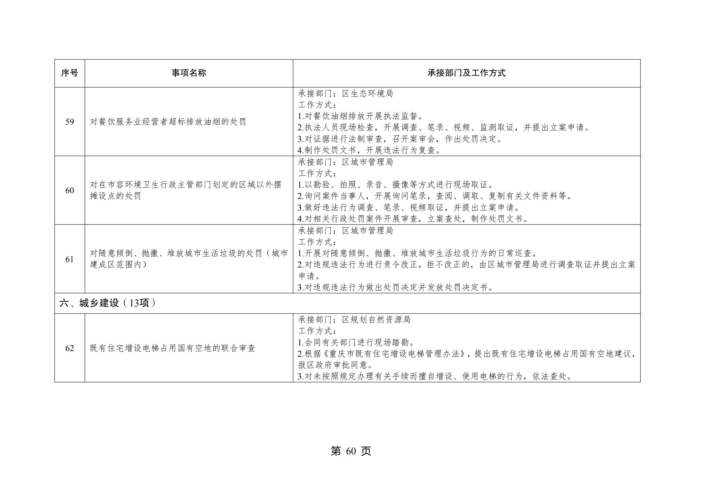 重庆市江北区观音桥街道履行职责事项清单_62.jpg