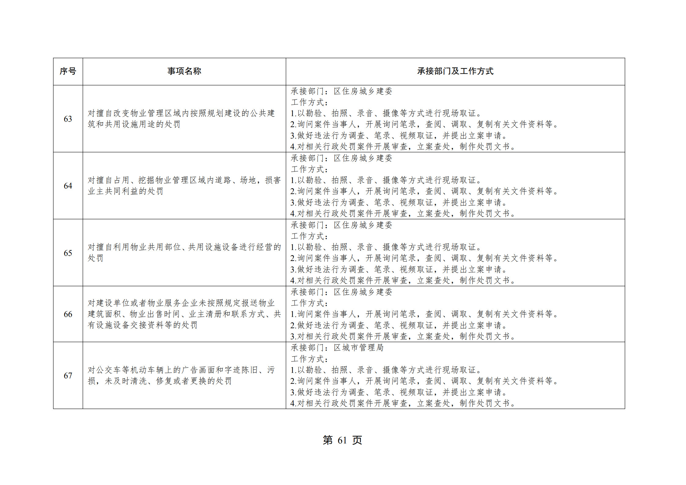 重庆市江北区观音桥街道履行职责事项清单_63.jpg