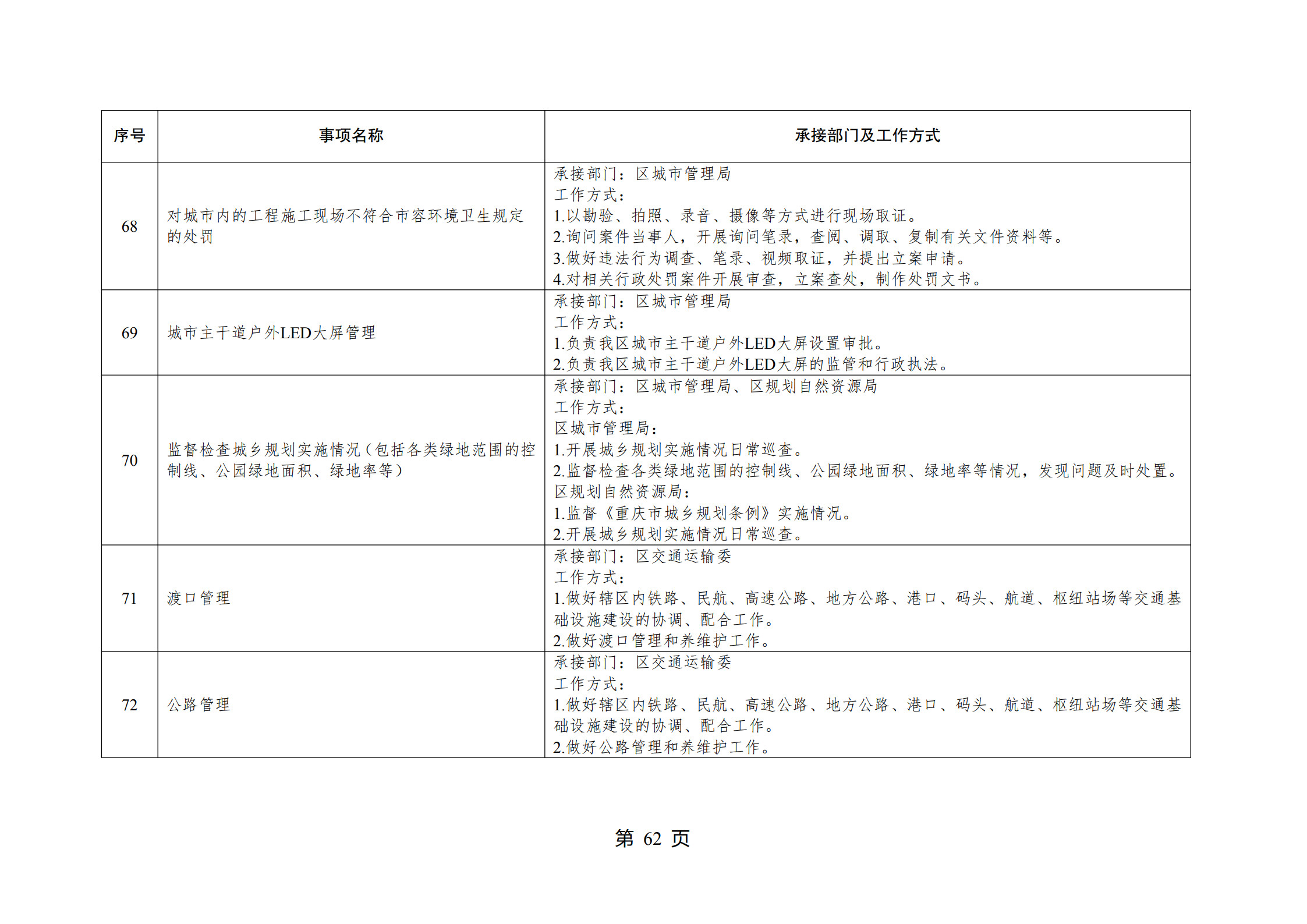 重庆市江北区观音桥街道履行职责事项清单_64.jpg